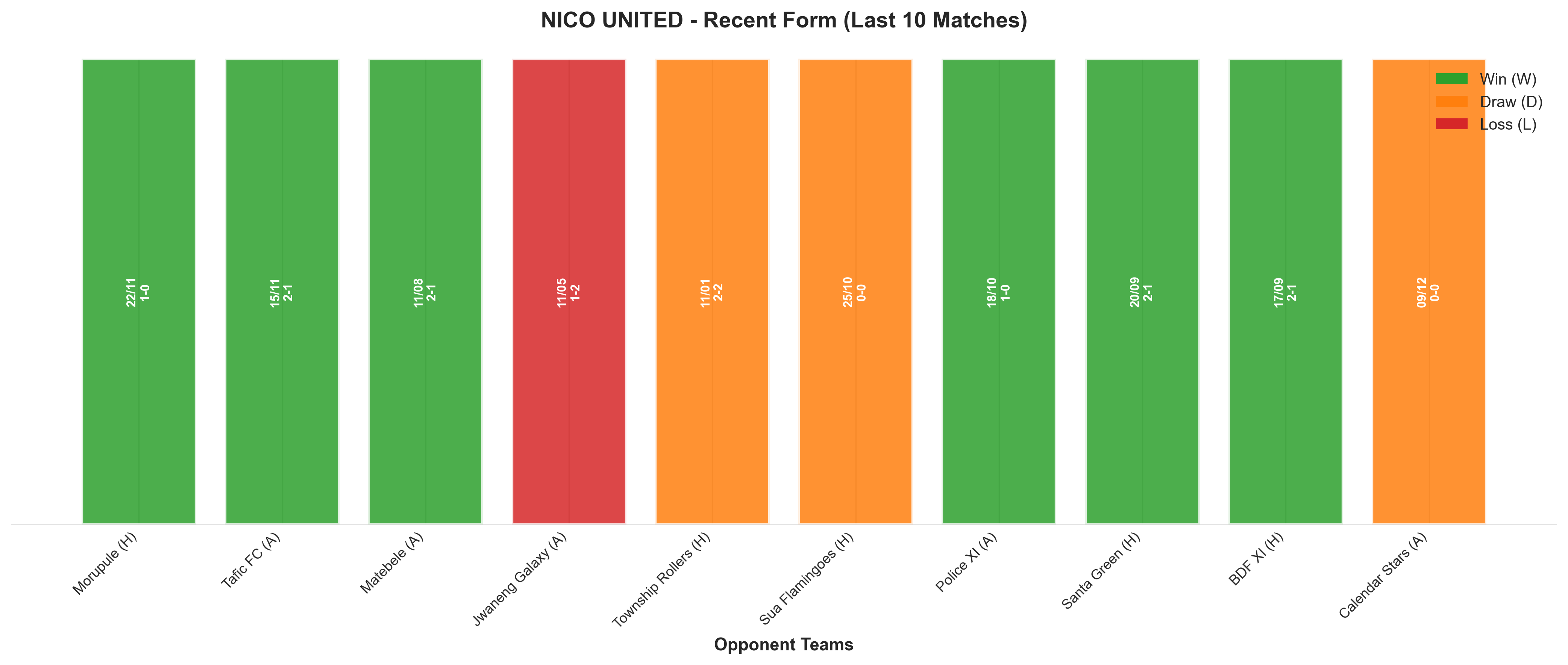 Away Team Recent Form