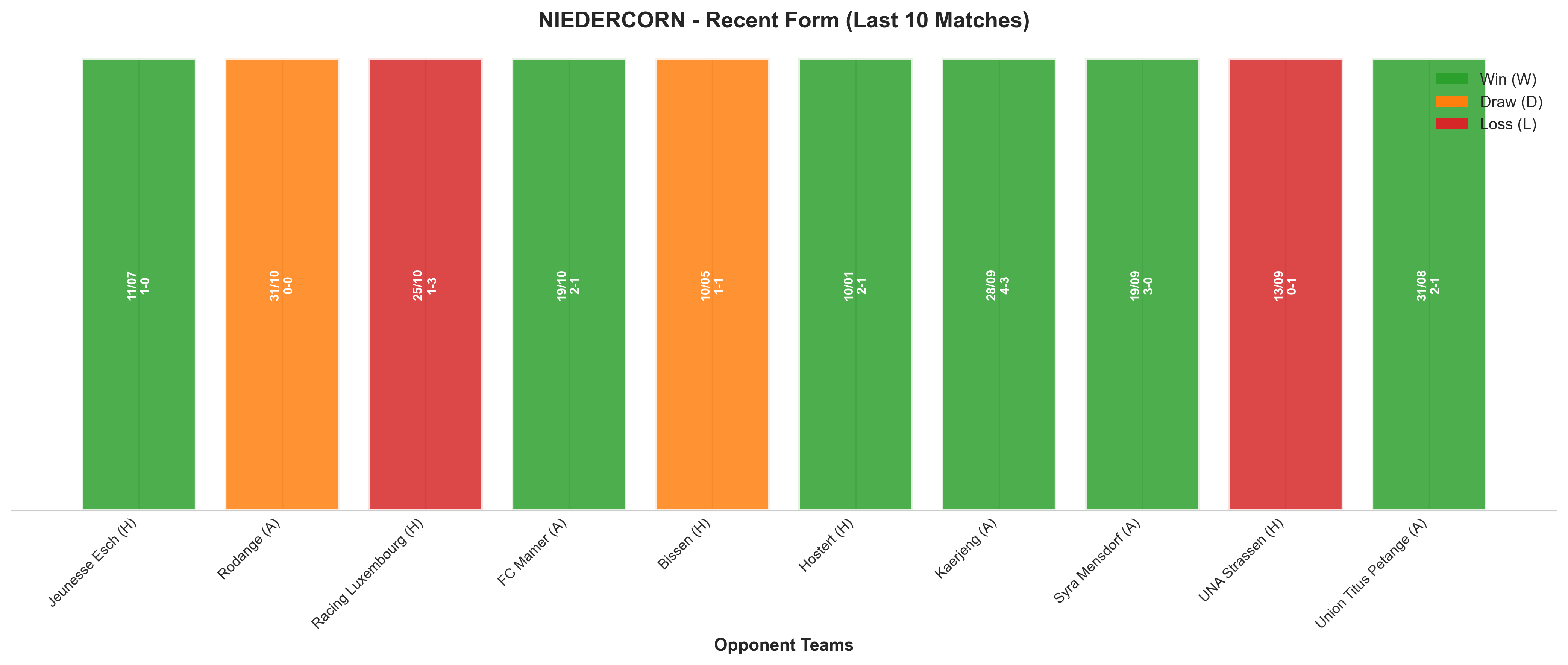 Away Team Recent Form