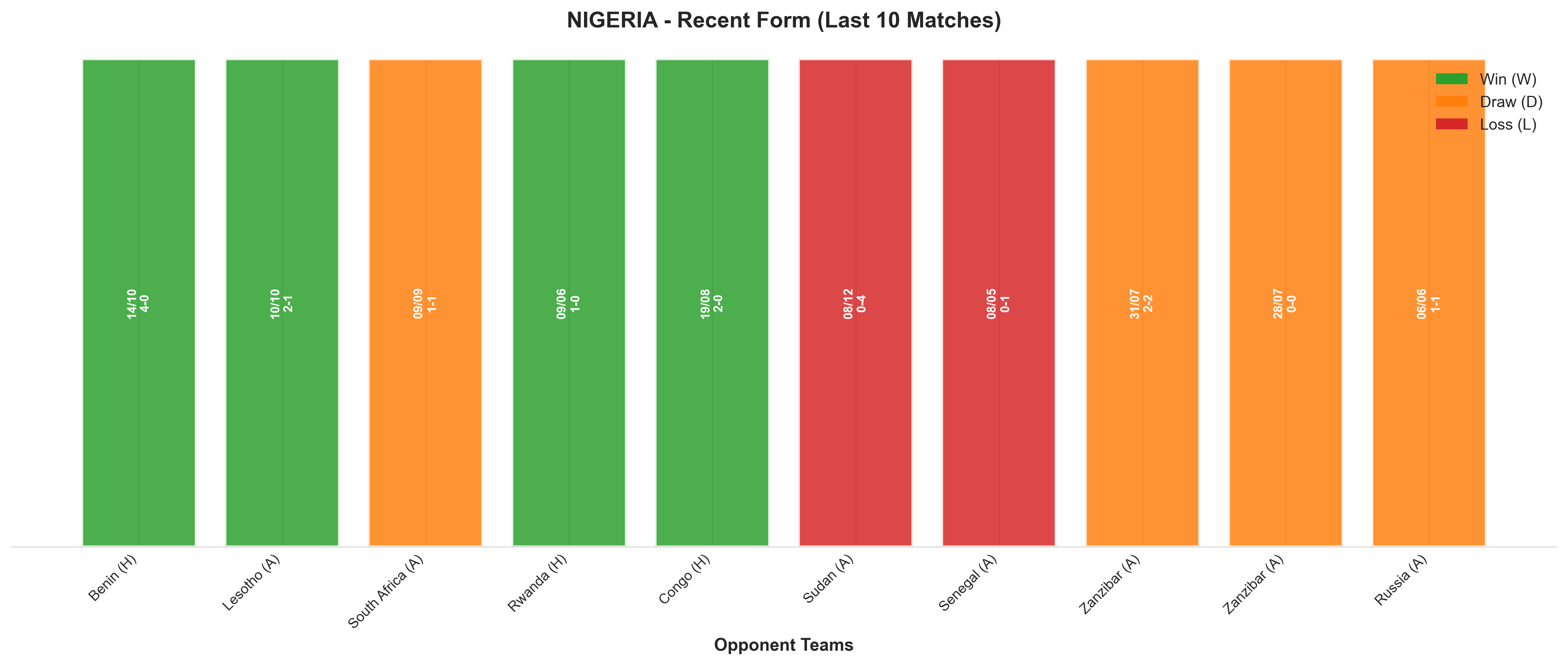 Home Team Recent Form