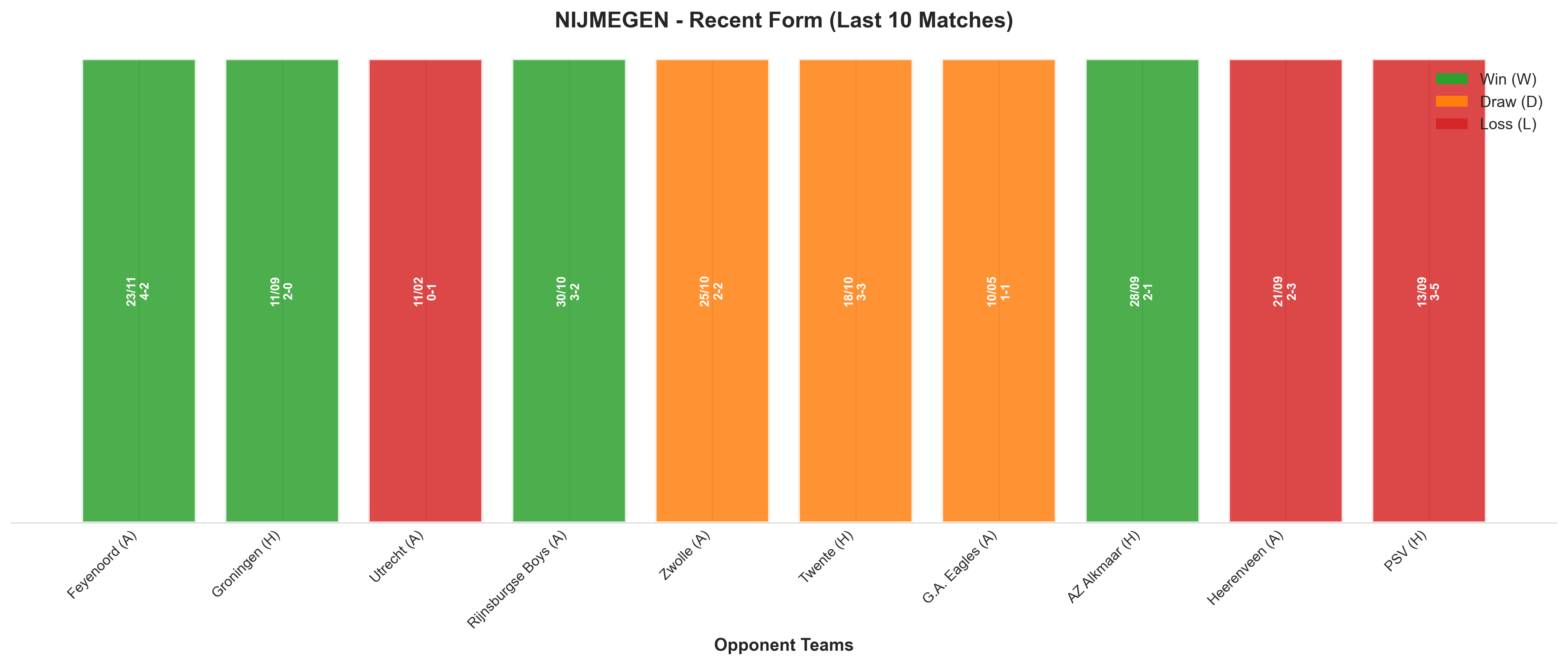 Home Team Recent Form