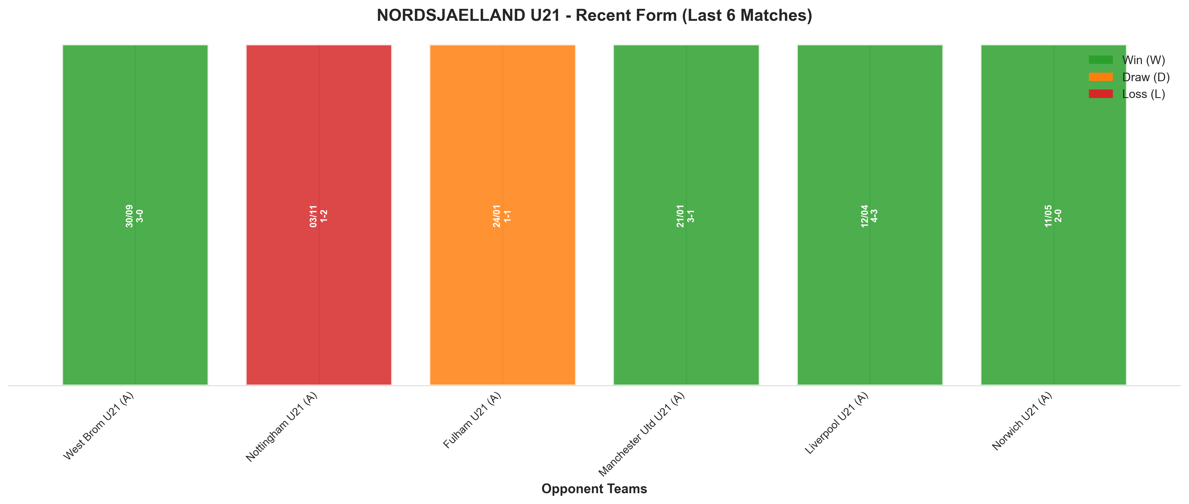 Away Team Recent Form