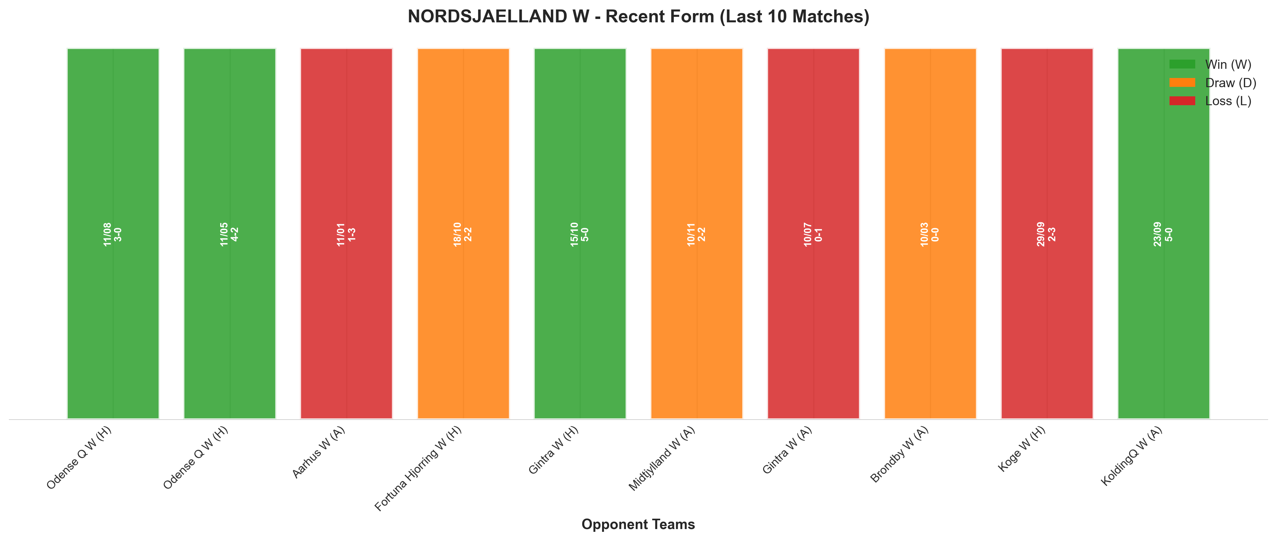 Home Team Recent Form