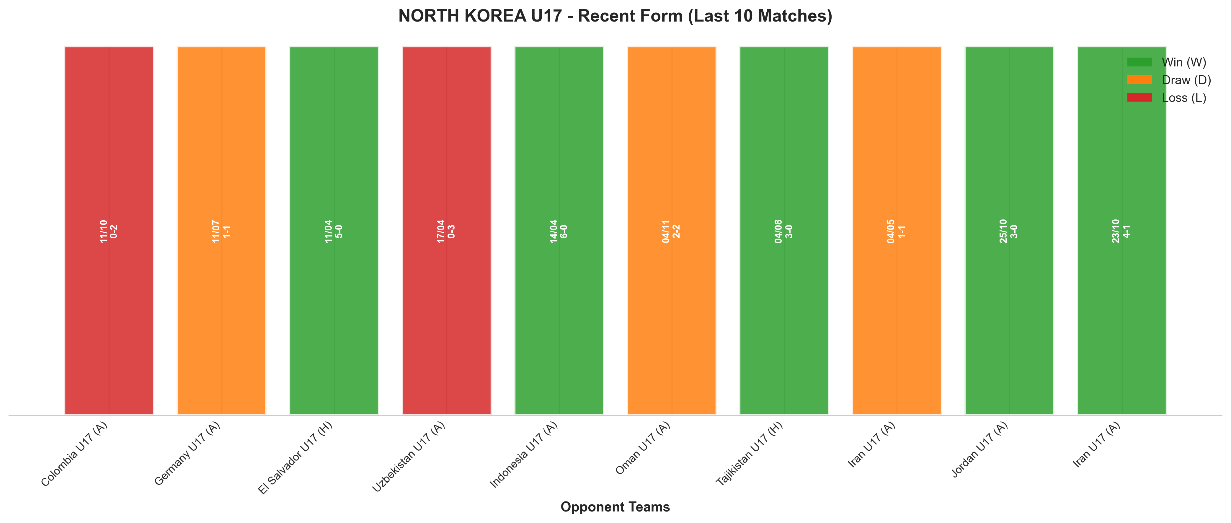 Away Team Recent Form