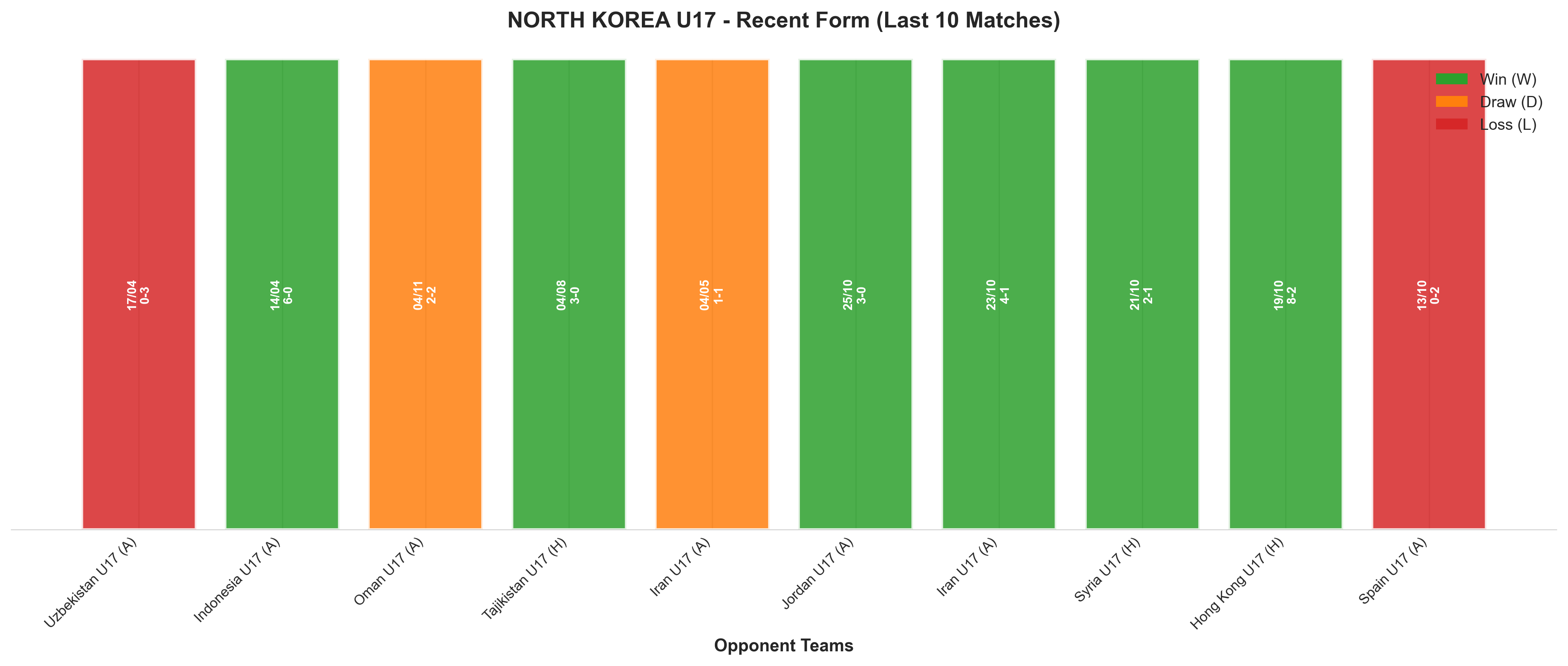 Home Team Recent Form