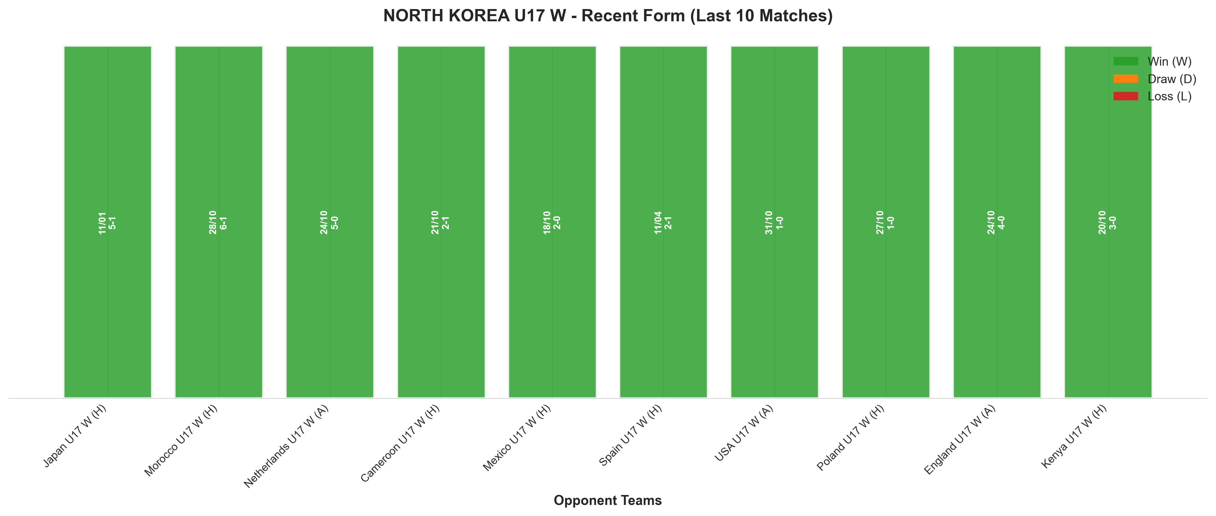 Away Team Recent Form