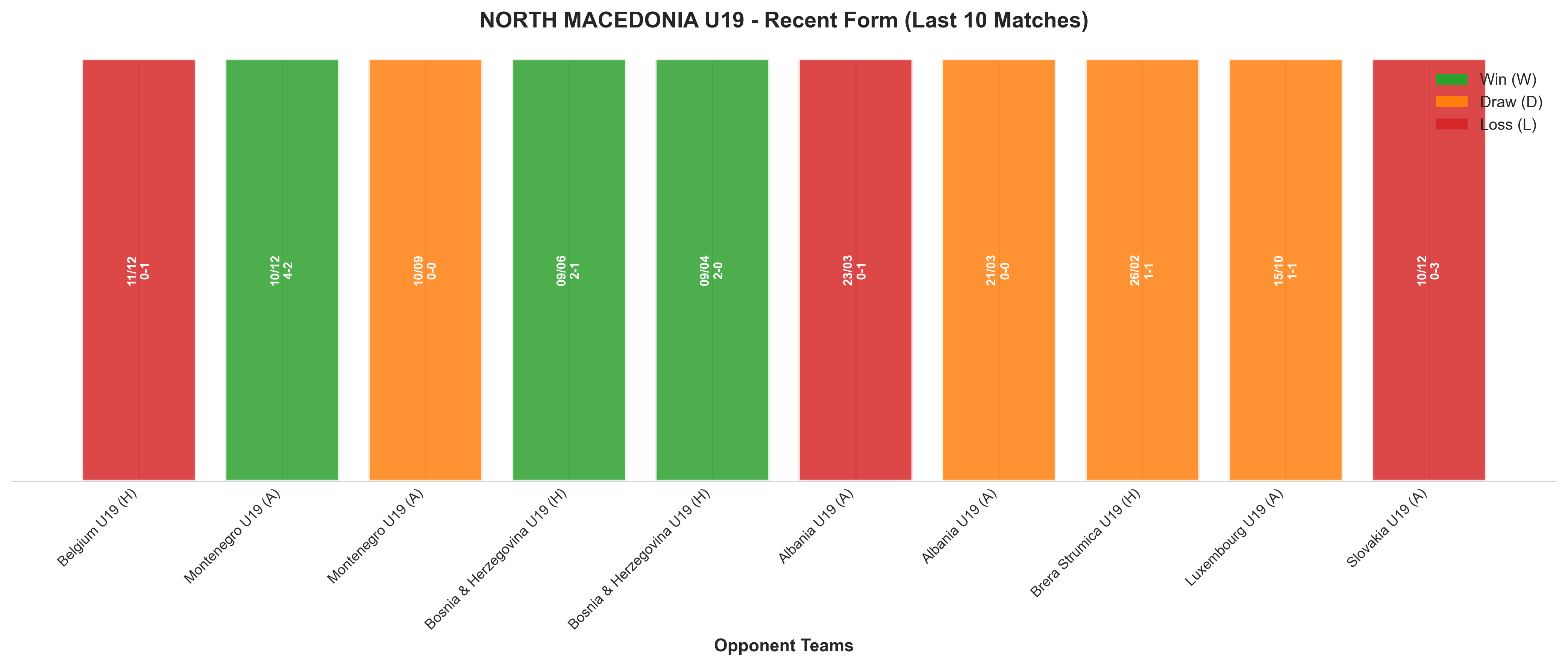 Away Team Recent Form