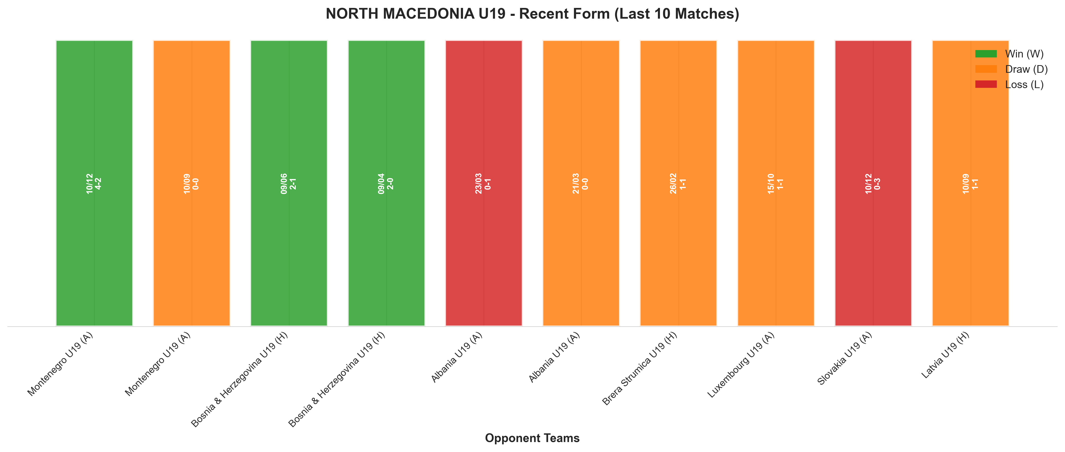 Home Team Recent Form