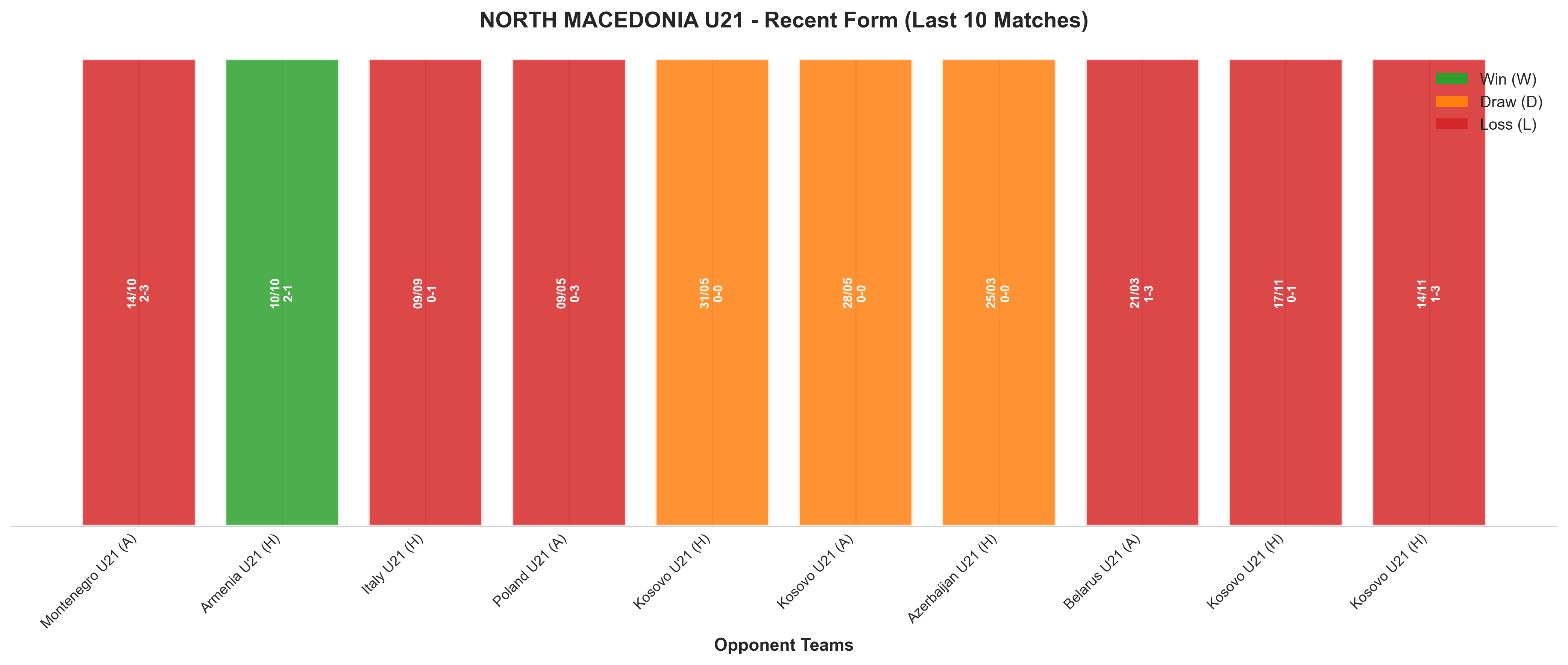 Home Team Recent Form
