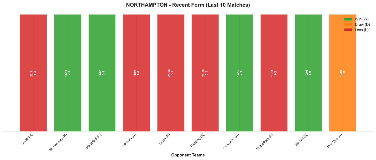 Away Team Recent Form