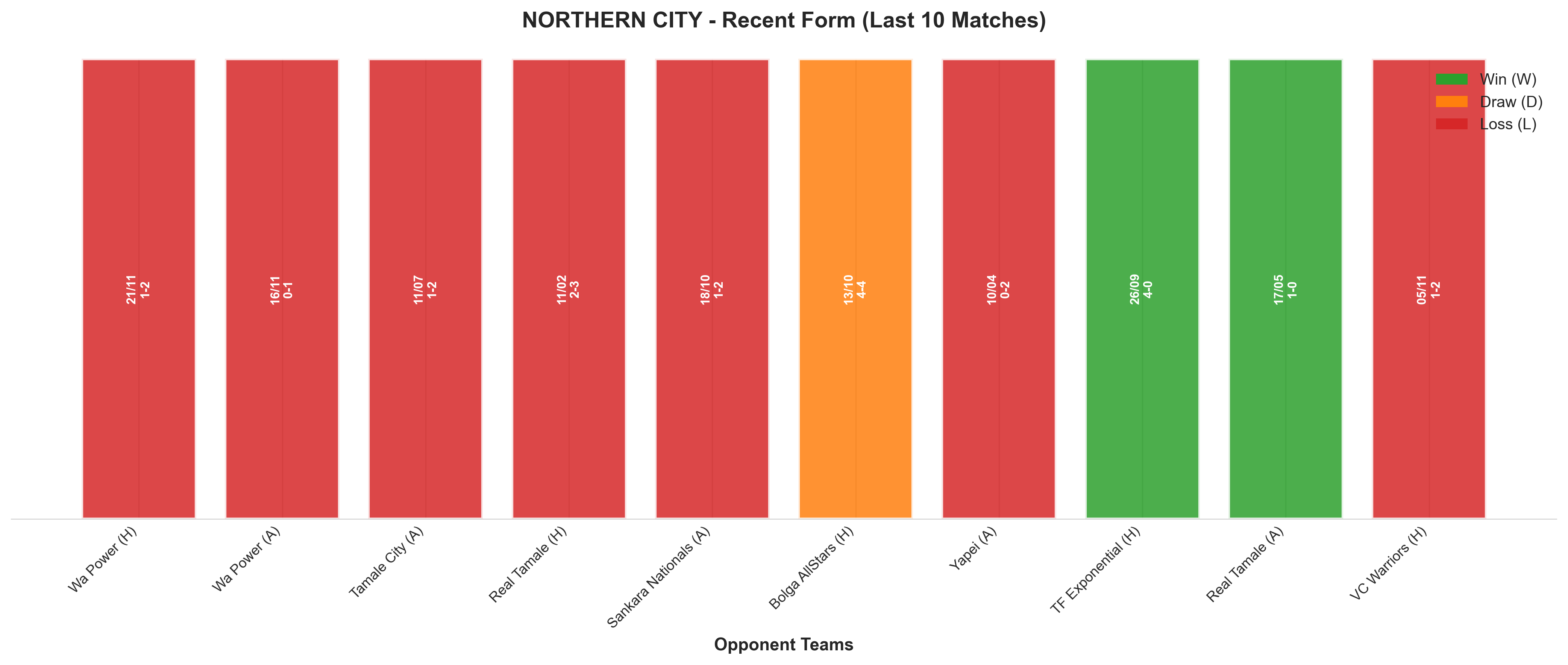 Away Team Recent Form