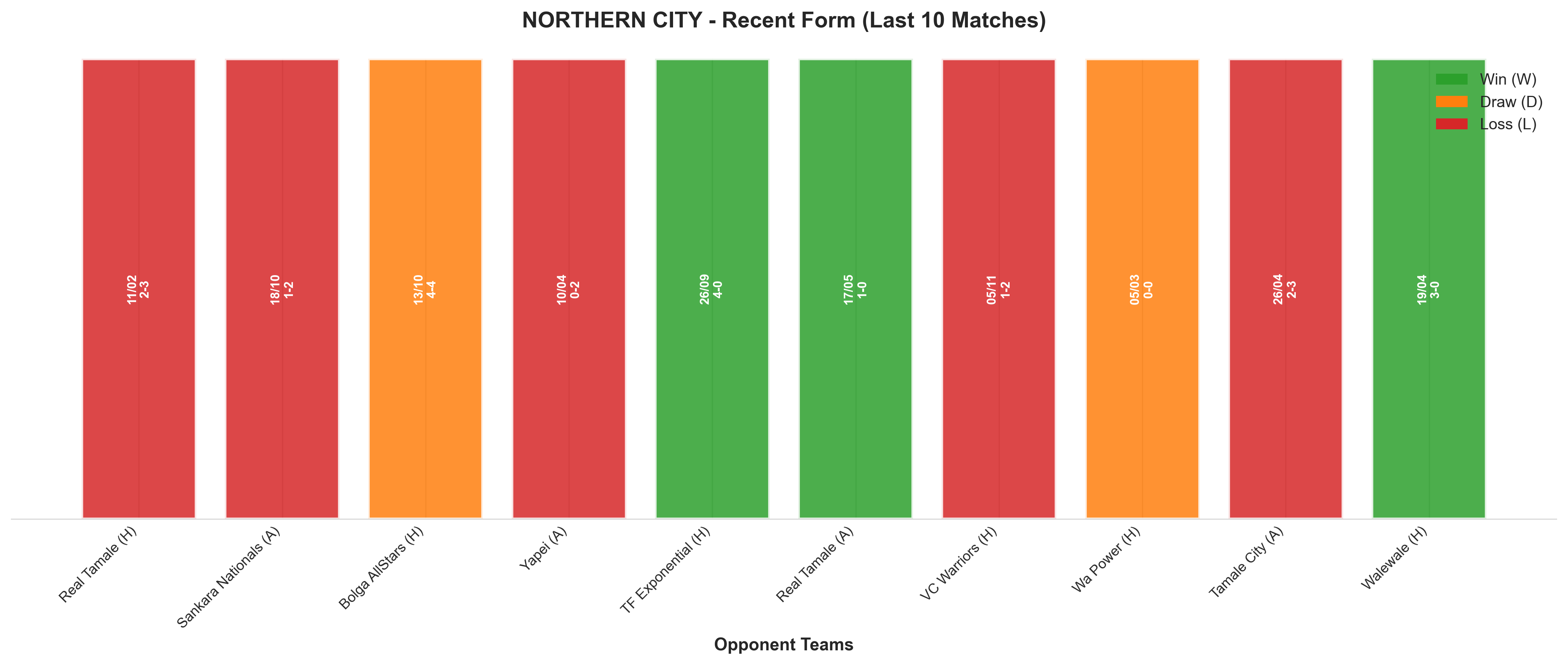 Away Team Recent Form