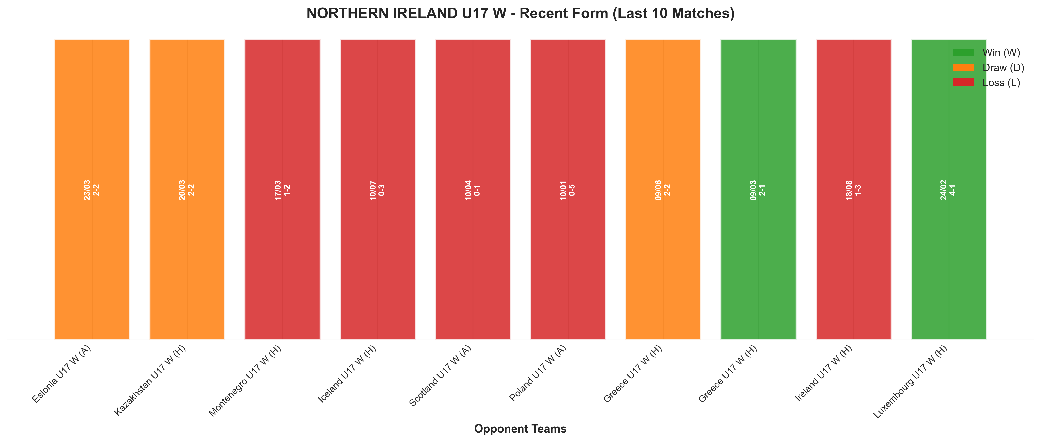 Away Team Recent Form