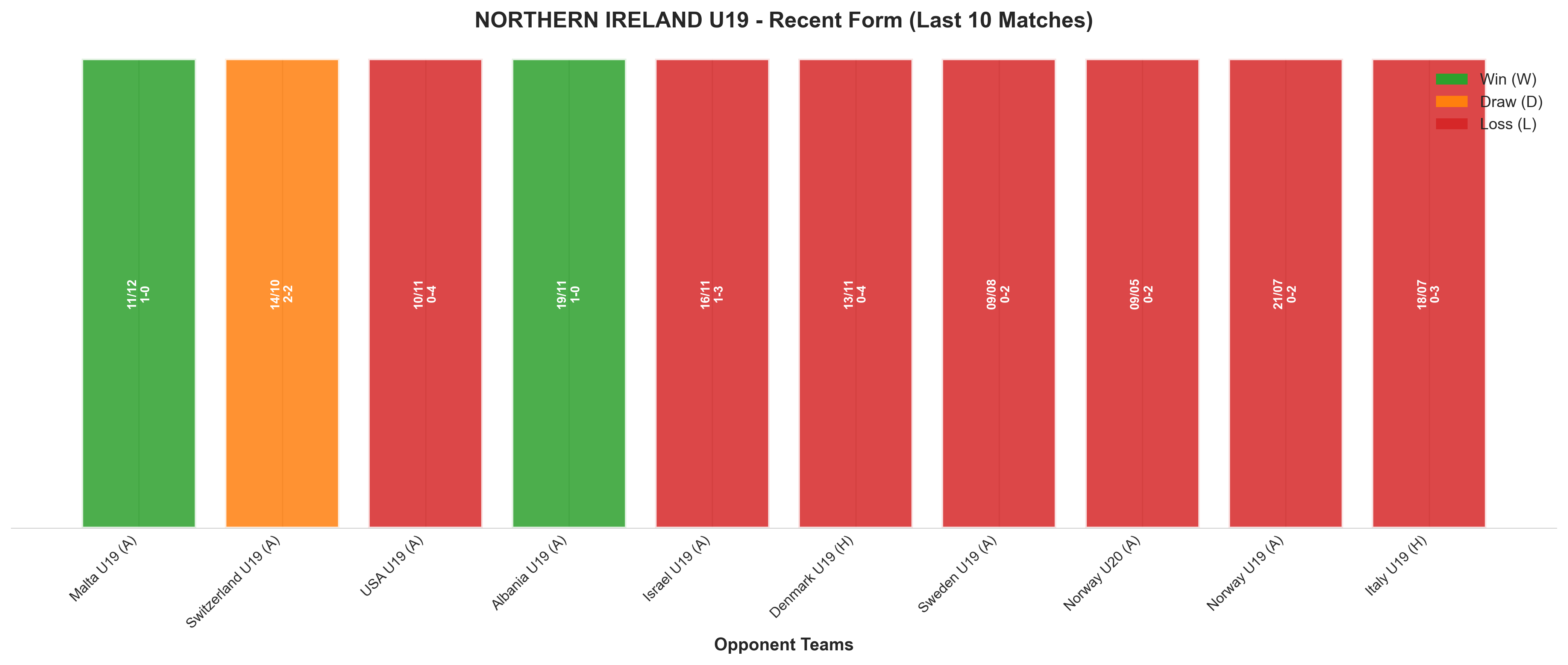 Home Team Recent Form