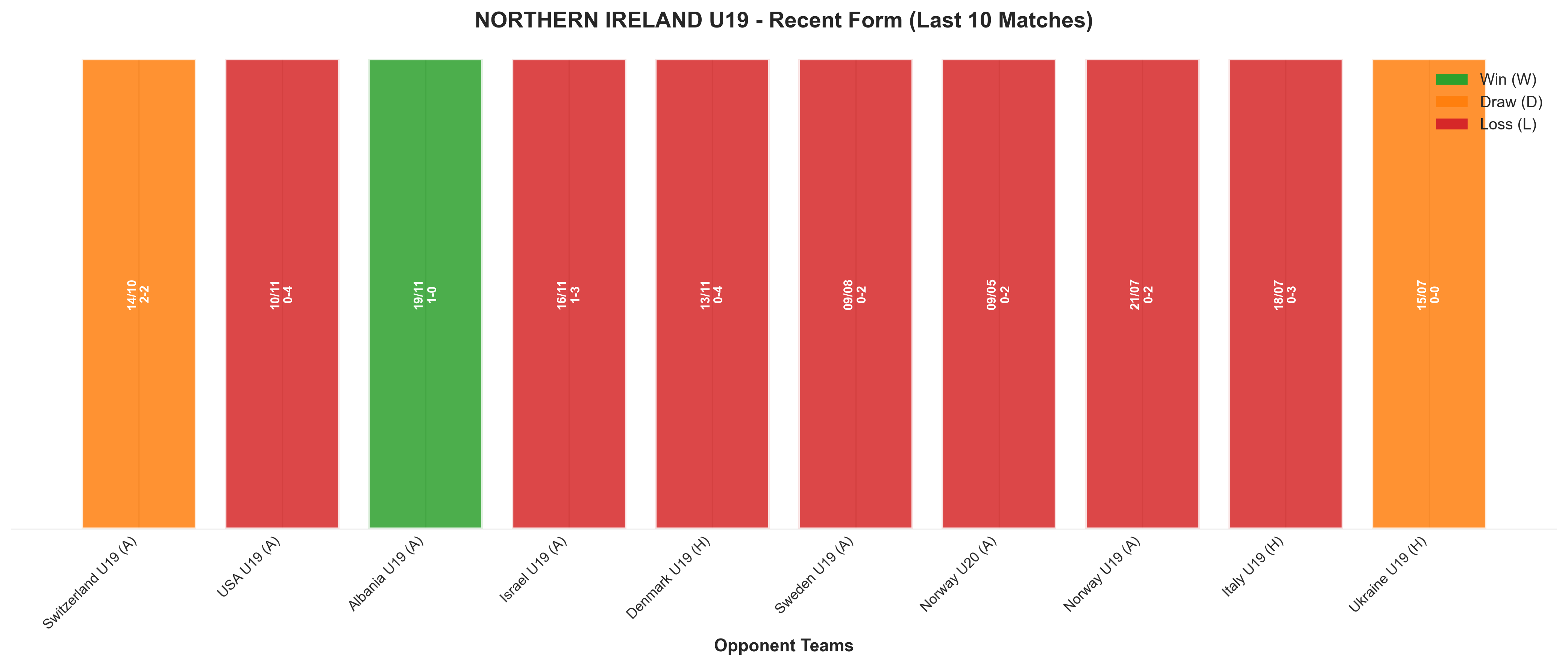 Away Team Recent Form