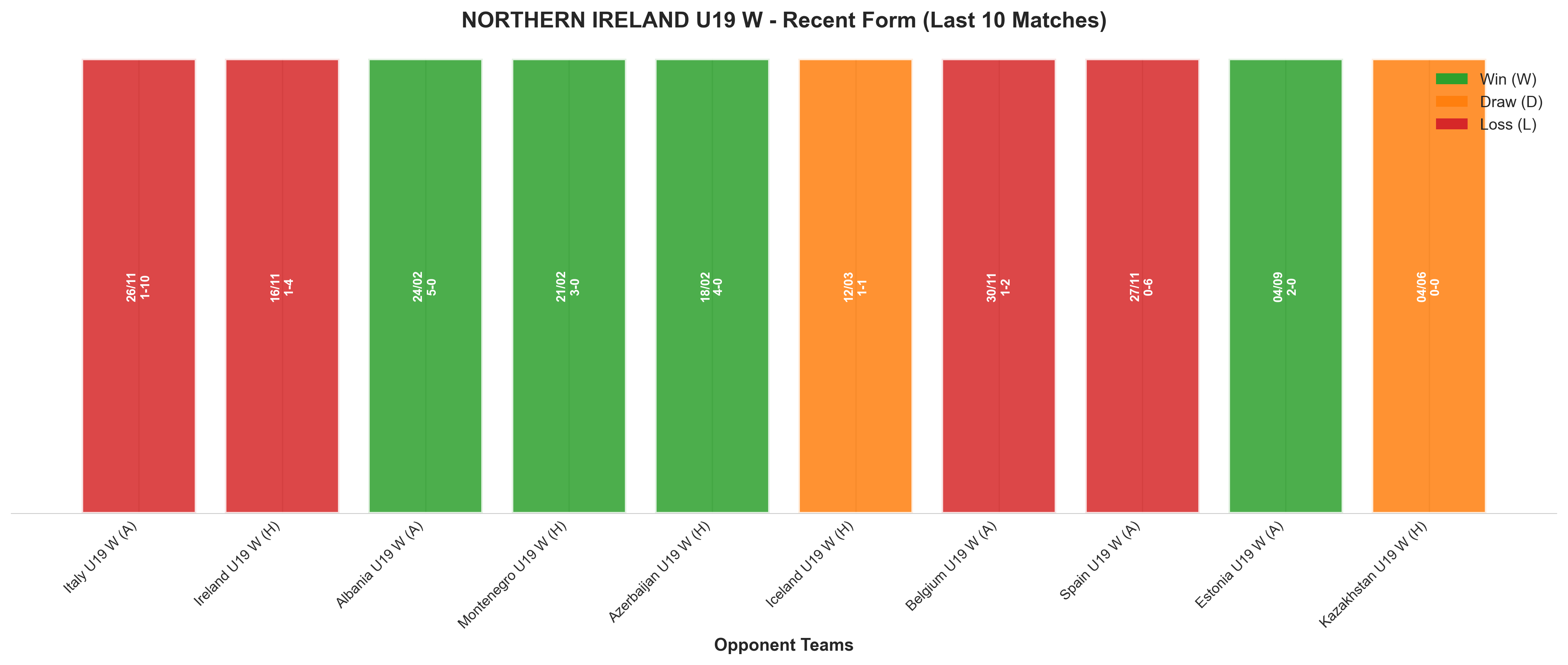 Away Team Recent Form