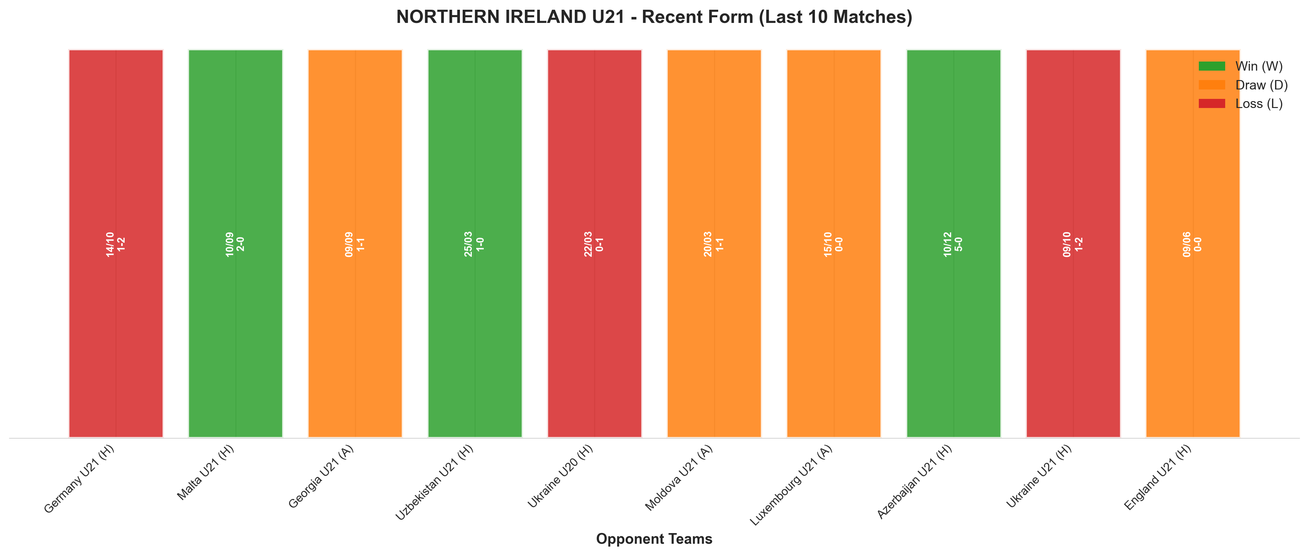 Home Team Recent Form