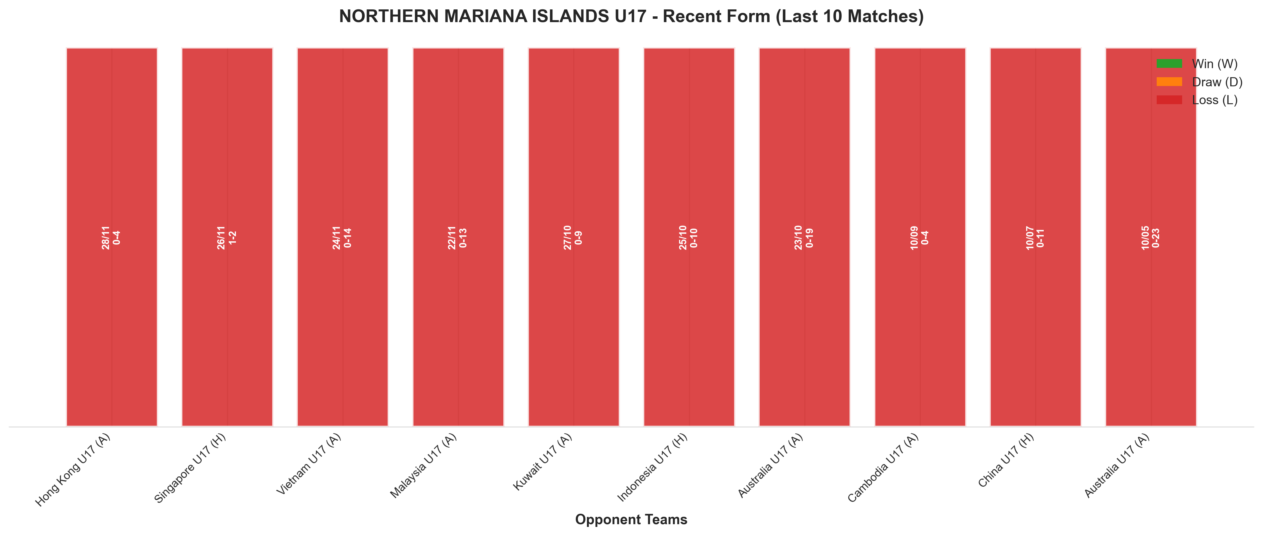 Home Team Recent Form