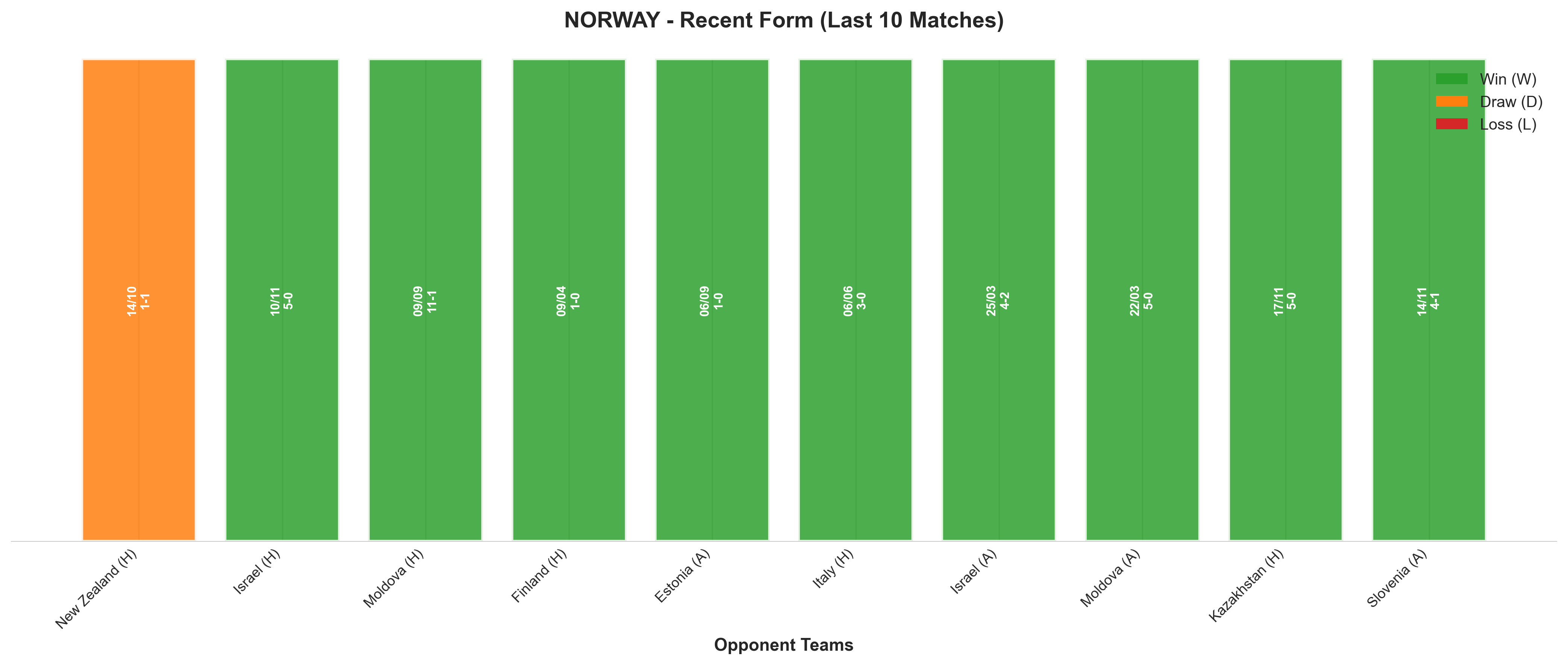 Home Team Recent Form