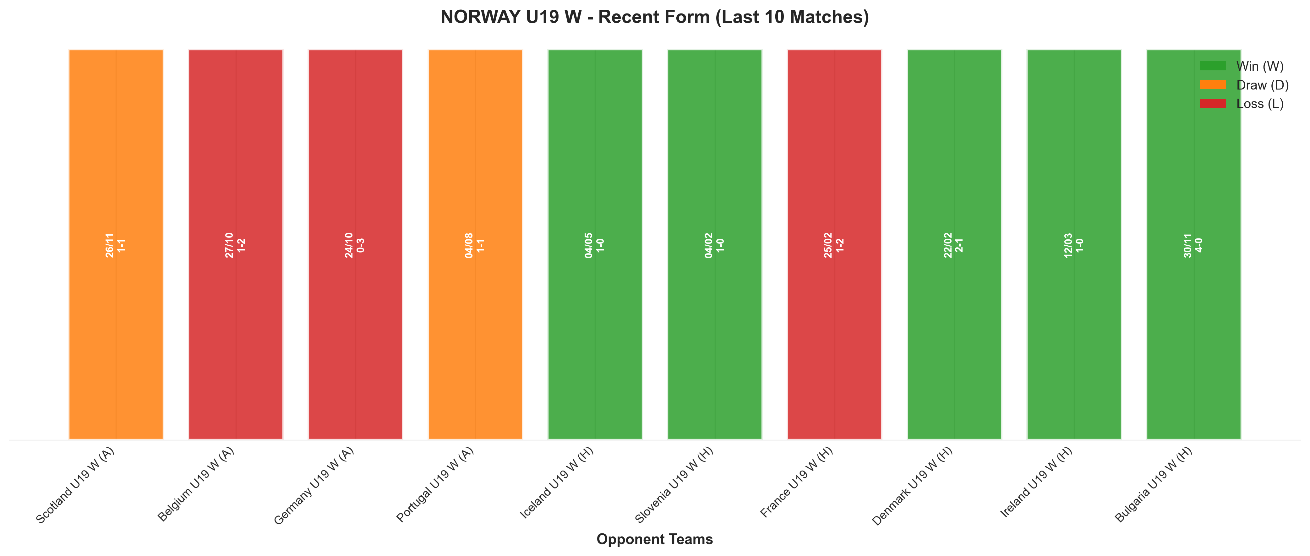Home Team Recent Form