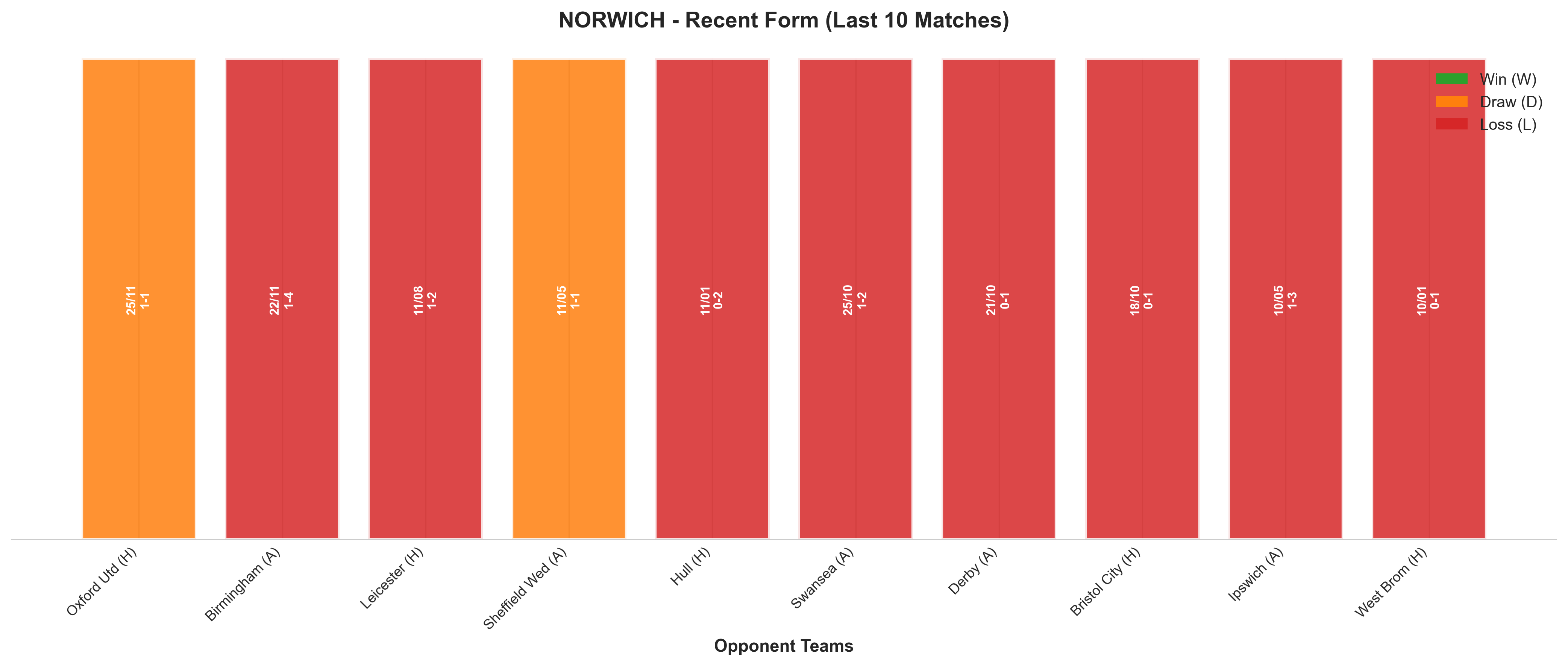 Home Team Recent Form