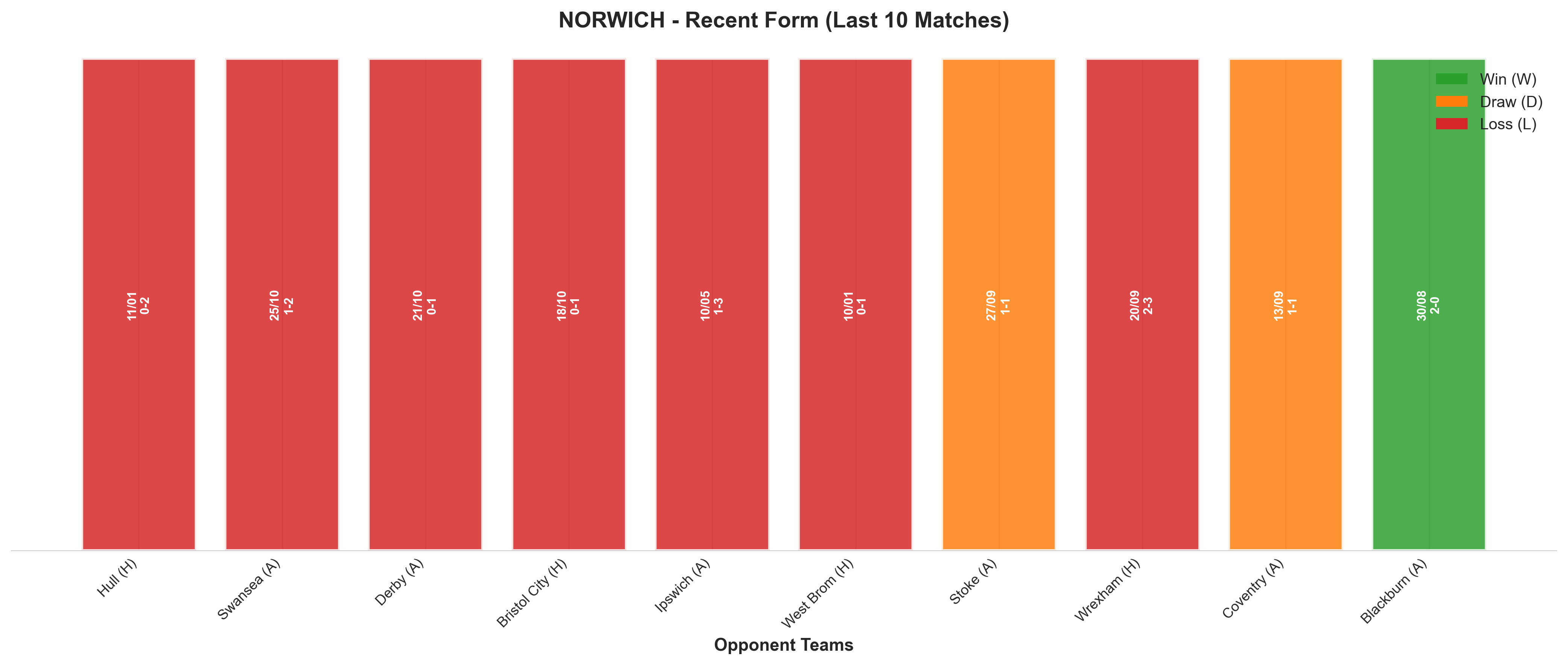 Away Team Recent Form