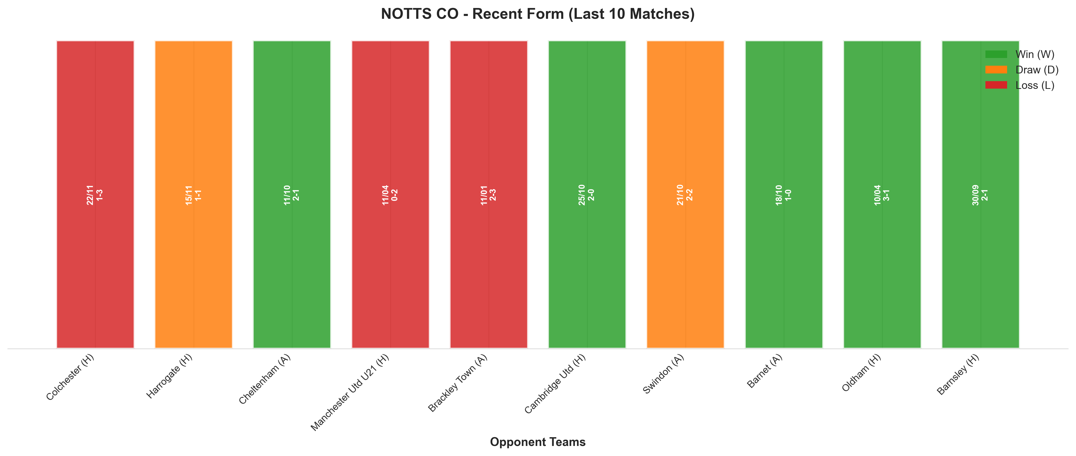 Away Team Recent Form