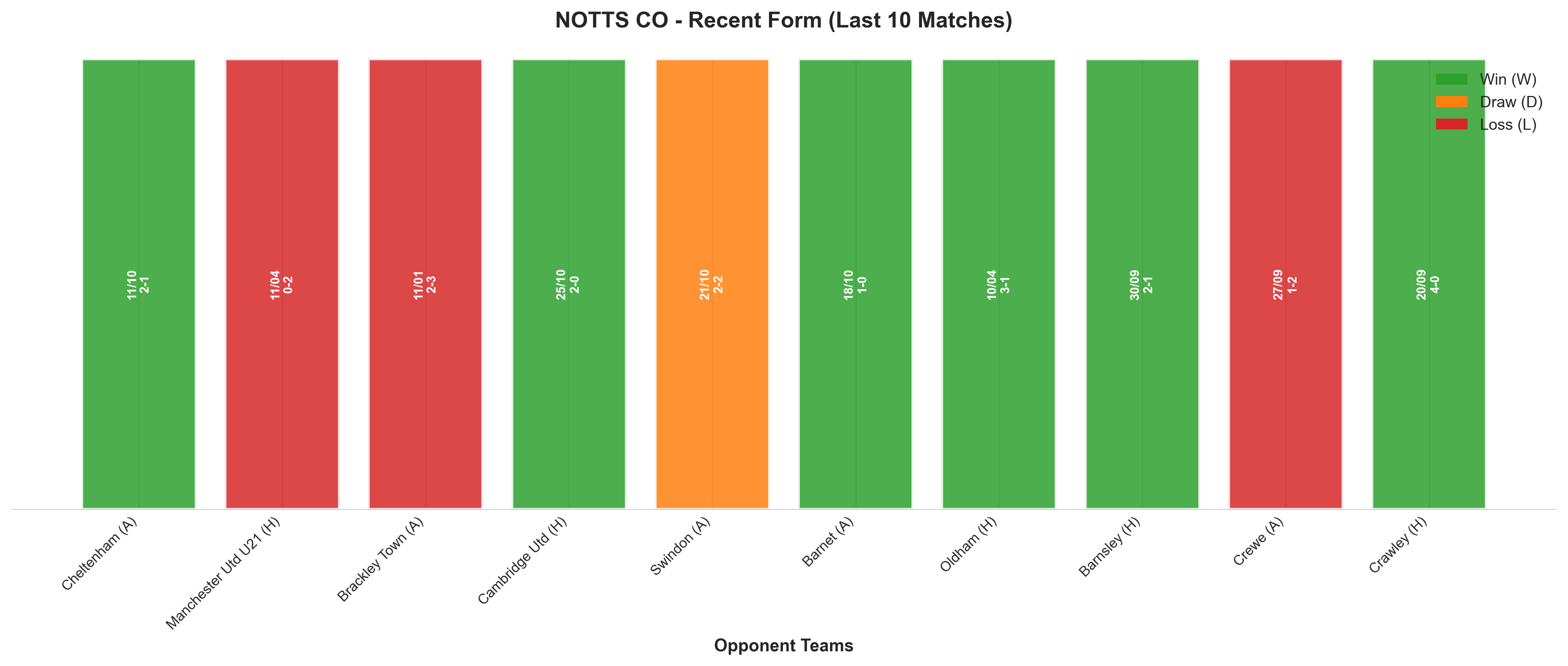 Home Team Recent Form