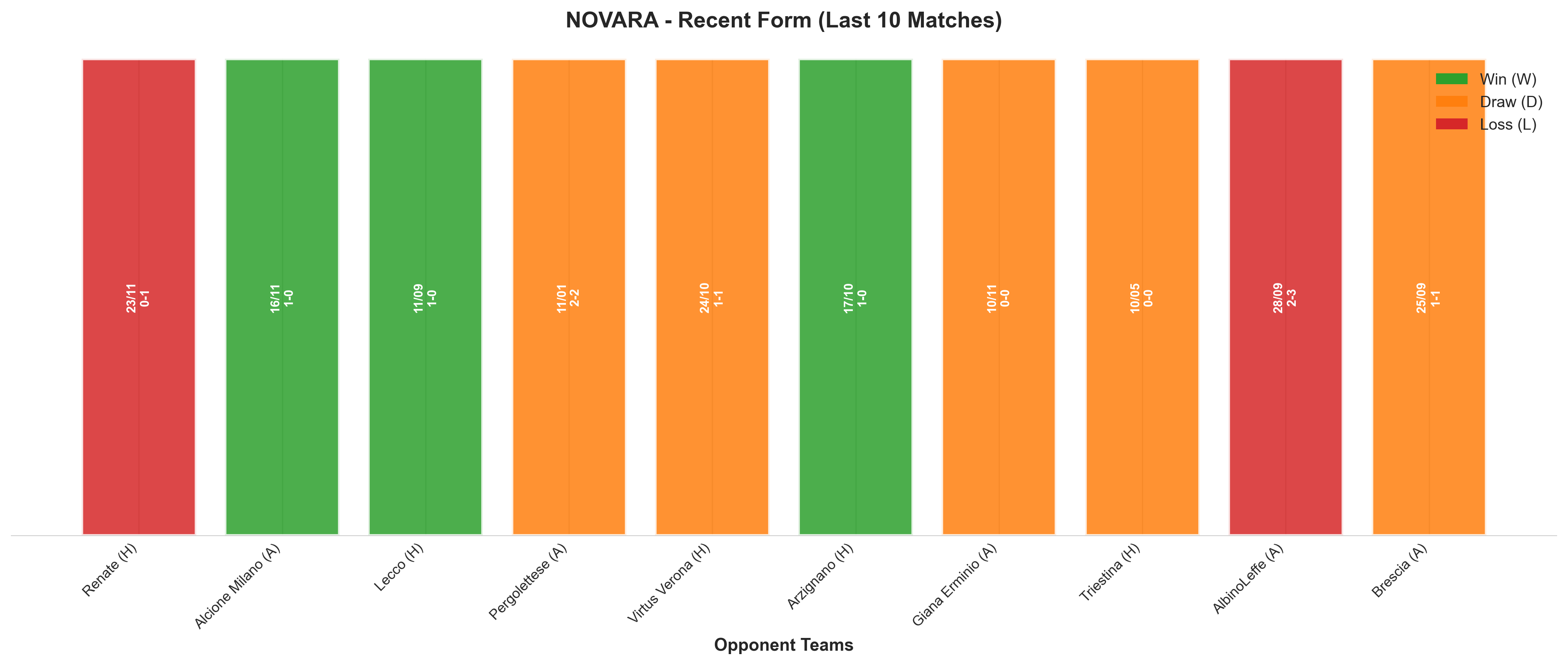 Away Team Recent Form