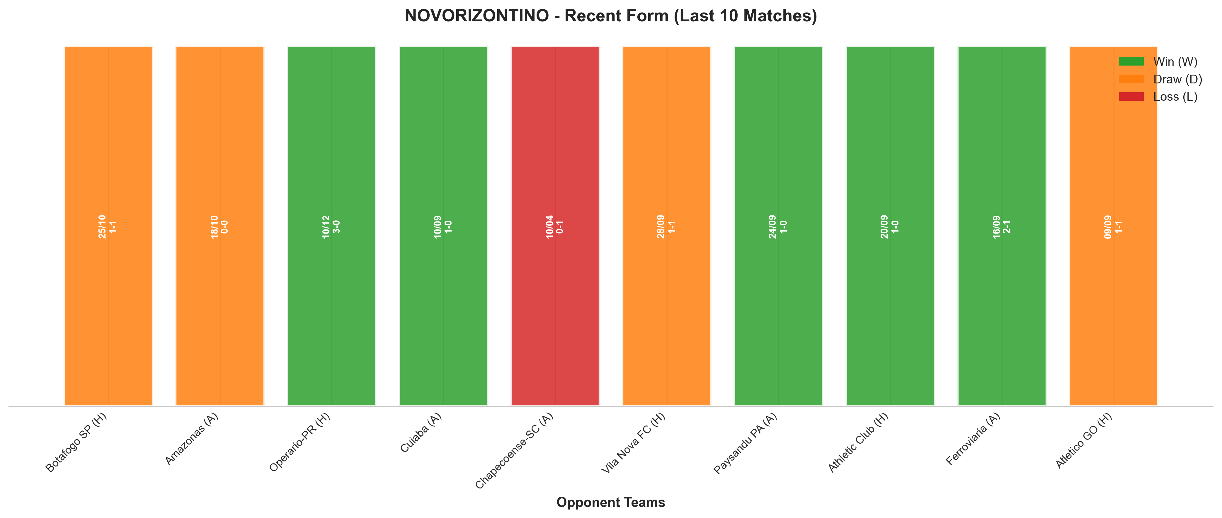 Away Team Recent Form