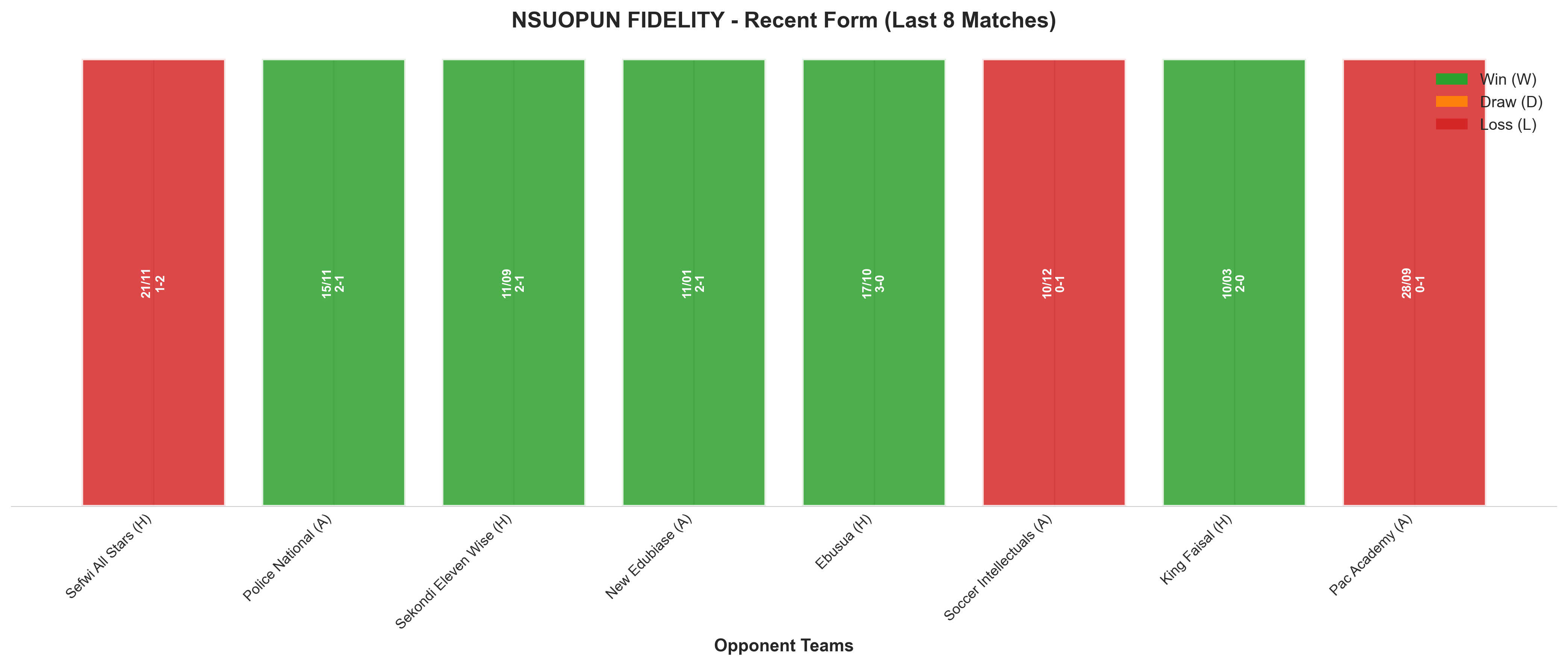 Away Team Recent Form