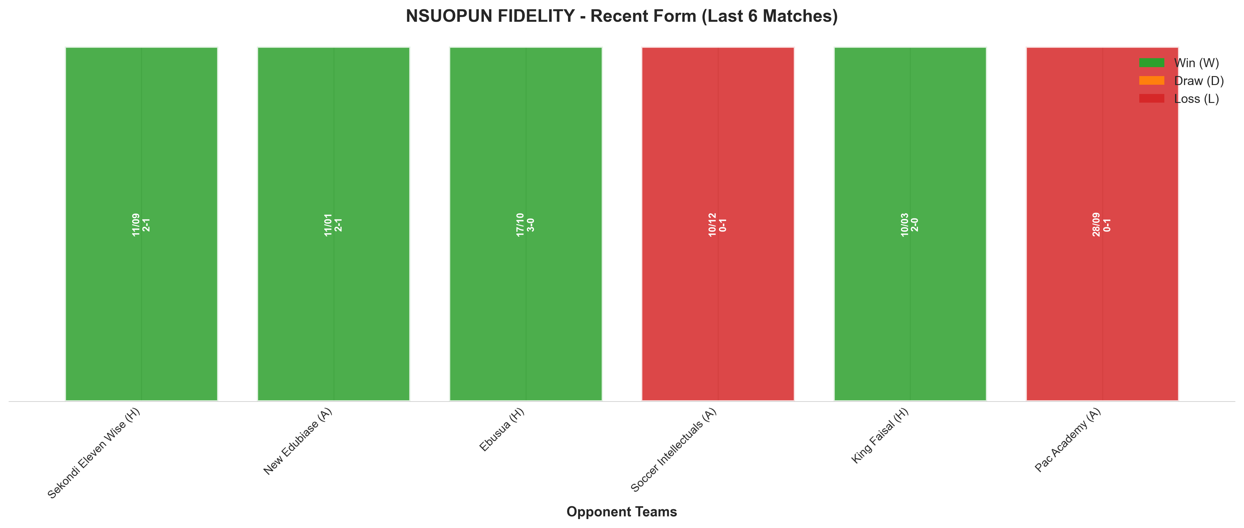 Away Team Recent Form