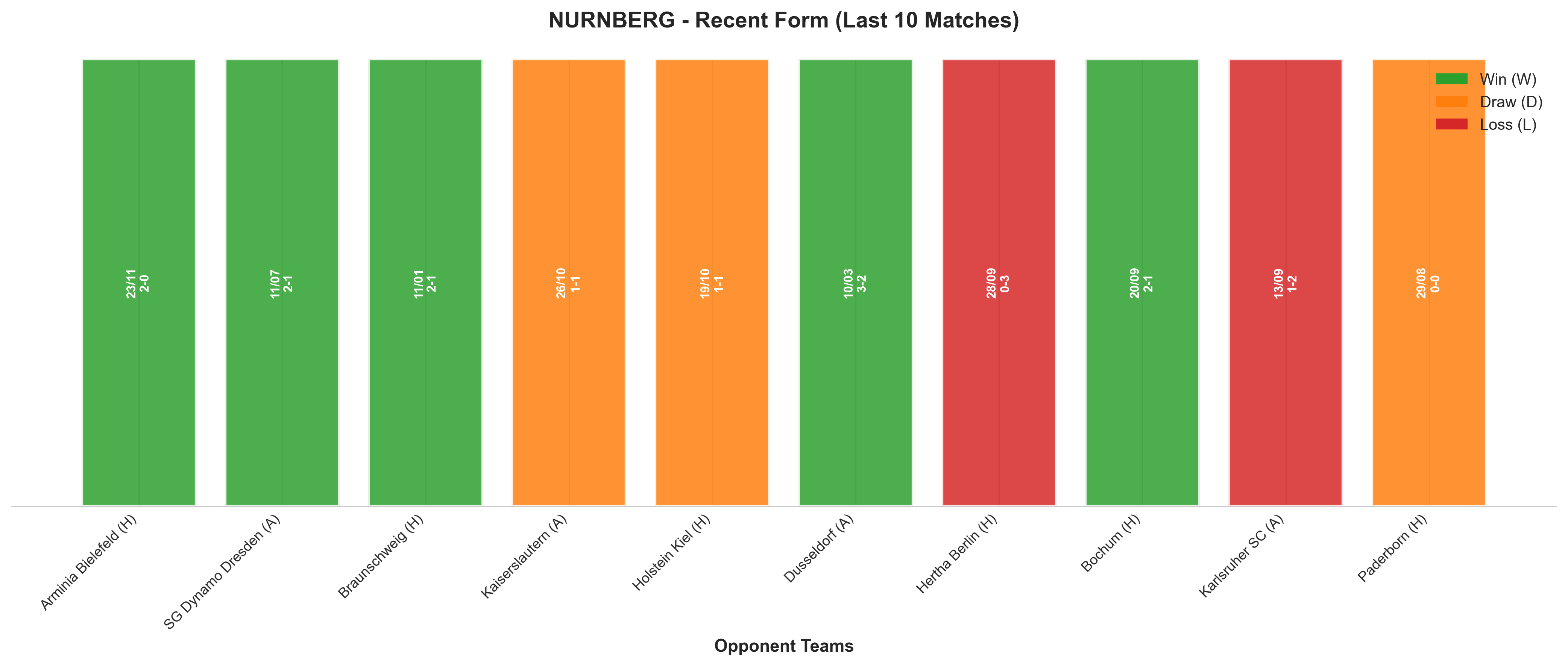 Away Team Recent Form