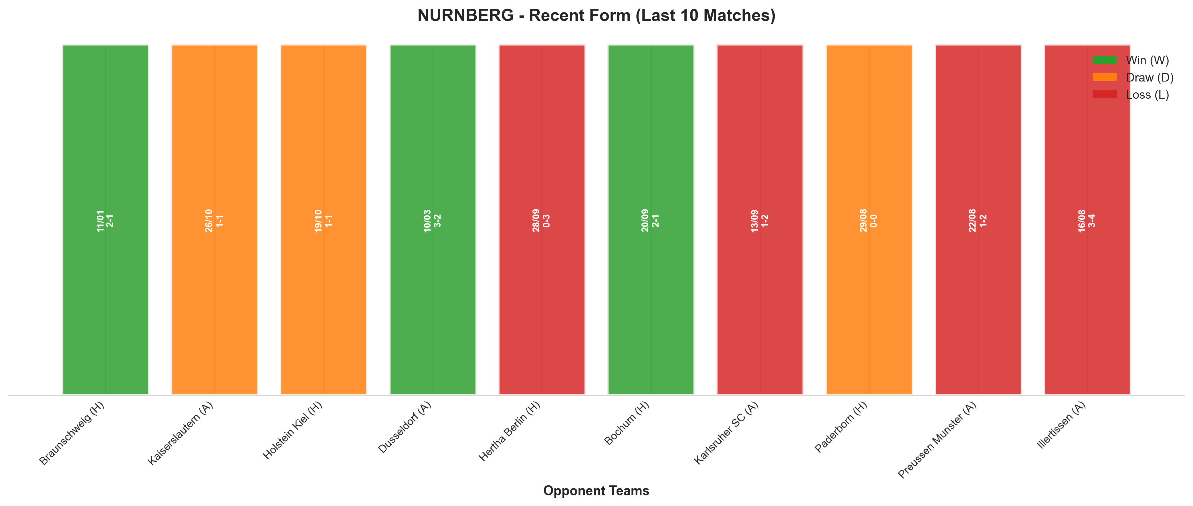 Away Team Recent Form