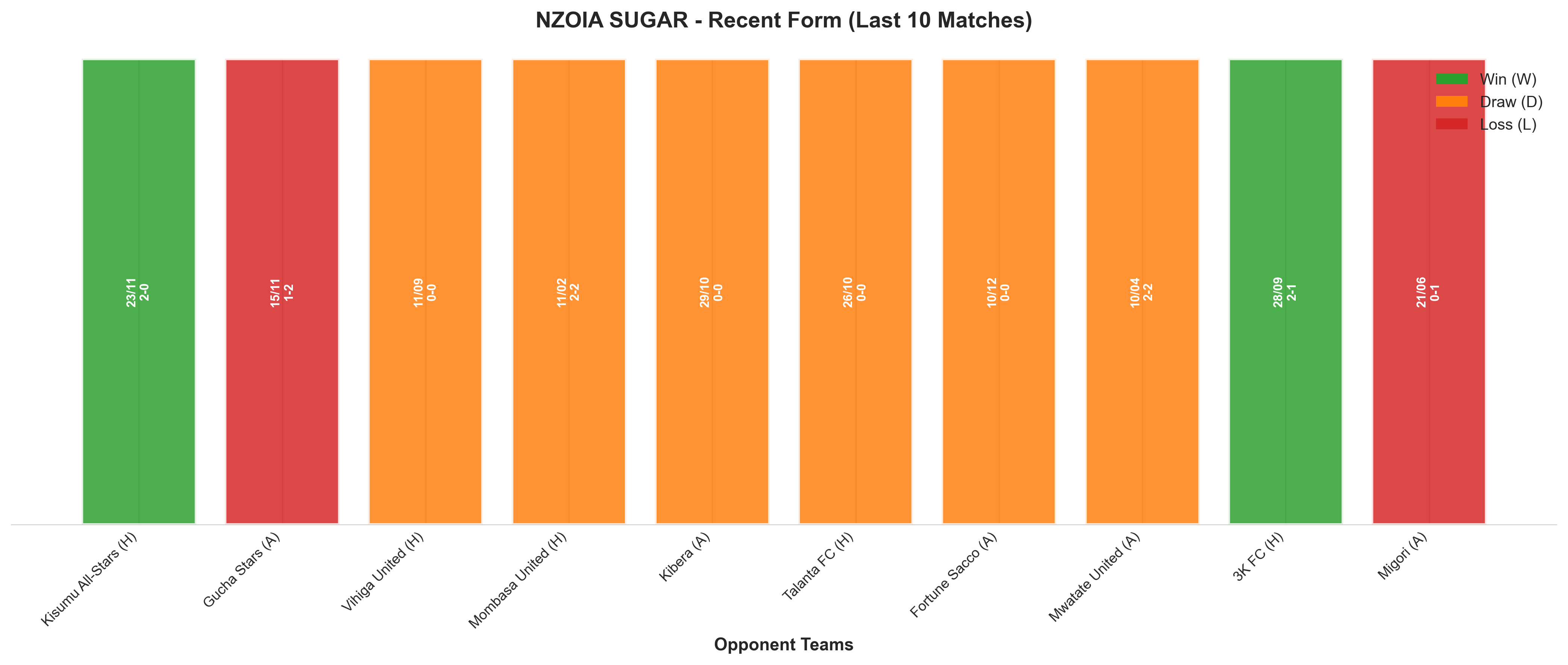 Away Team Recent Form