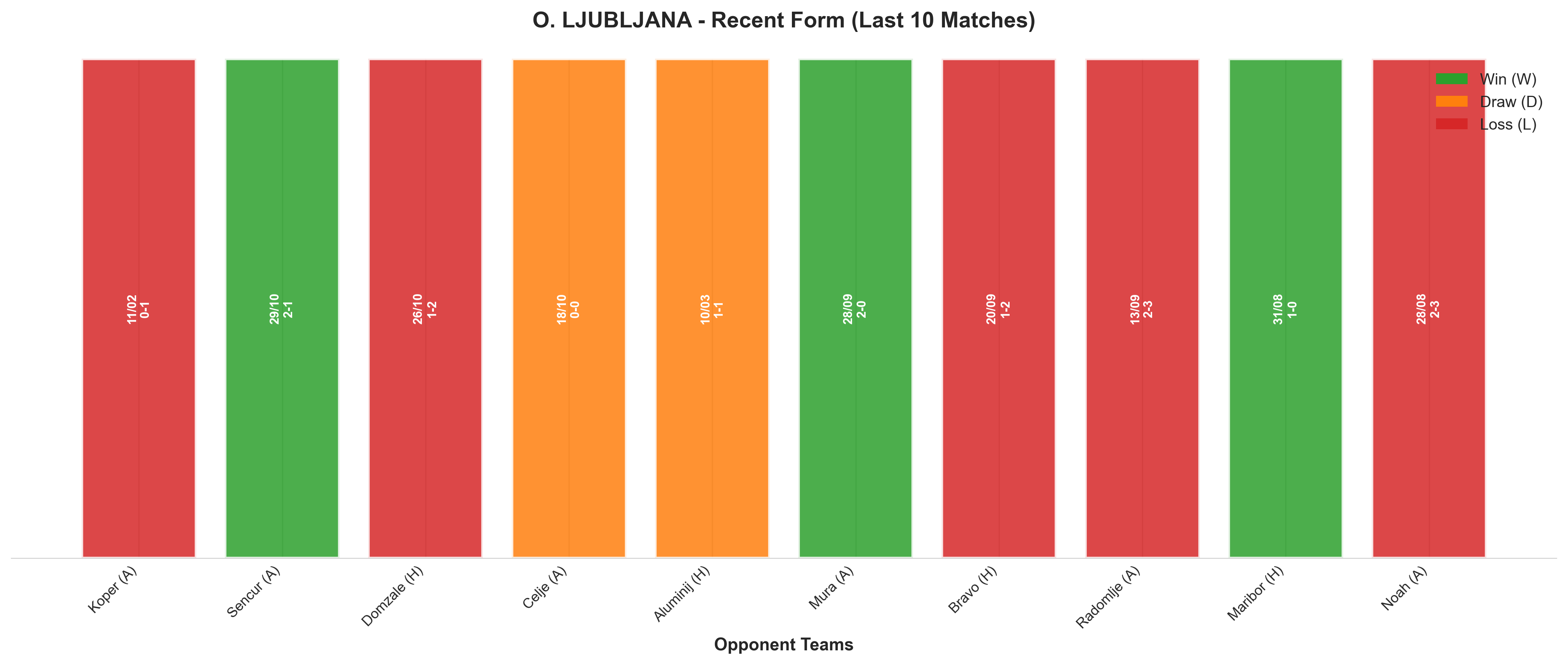 Home Team Recent Form