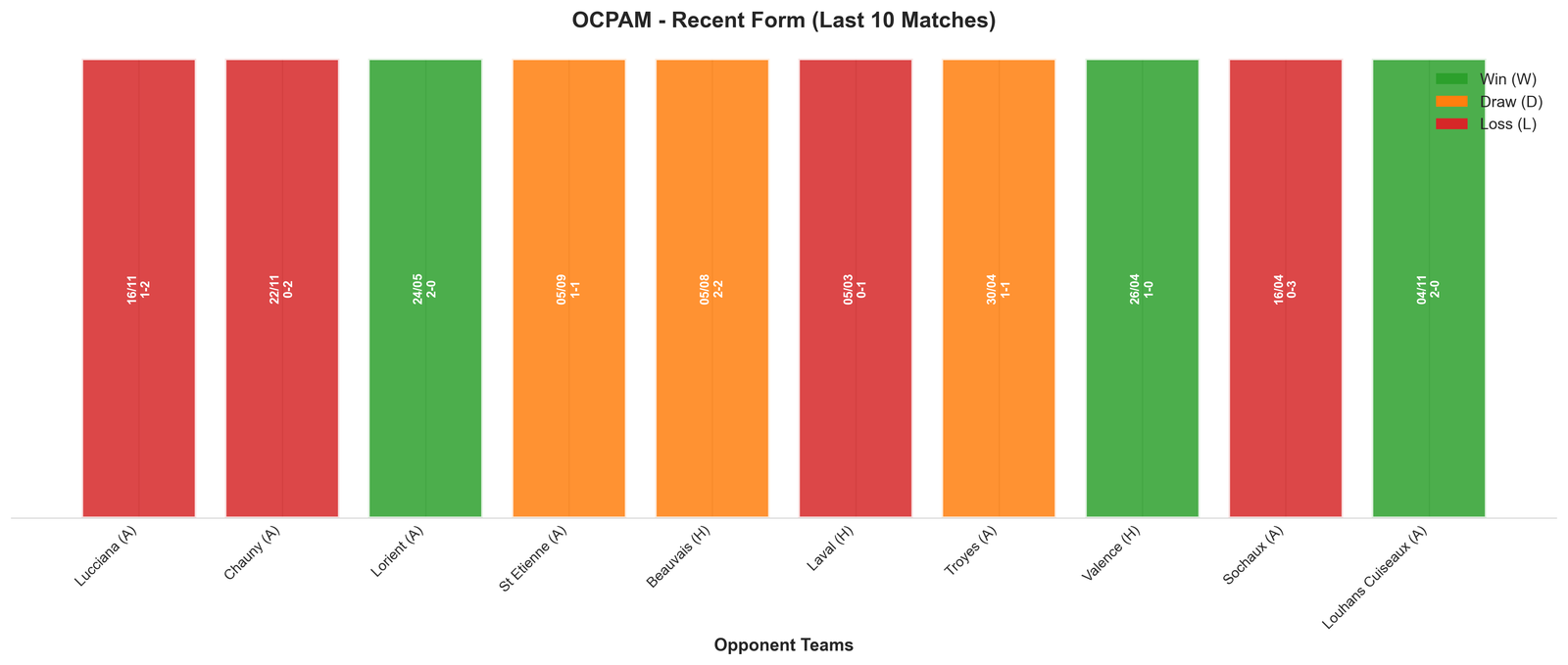 Home Team Recent Form