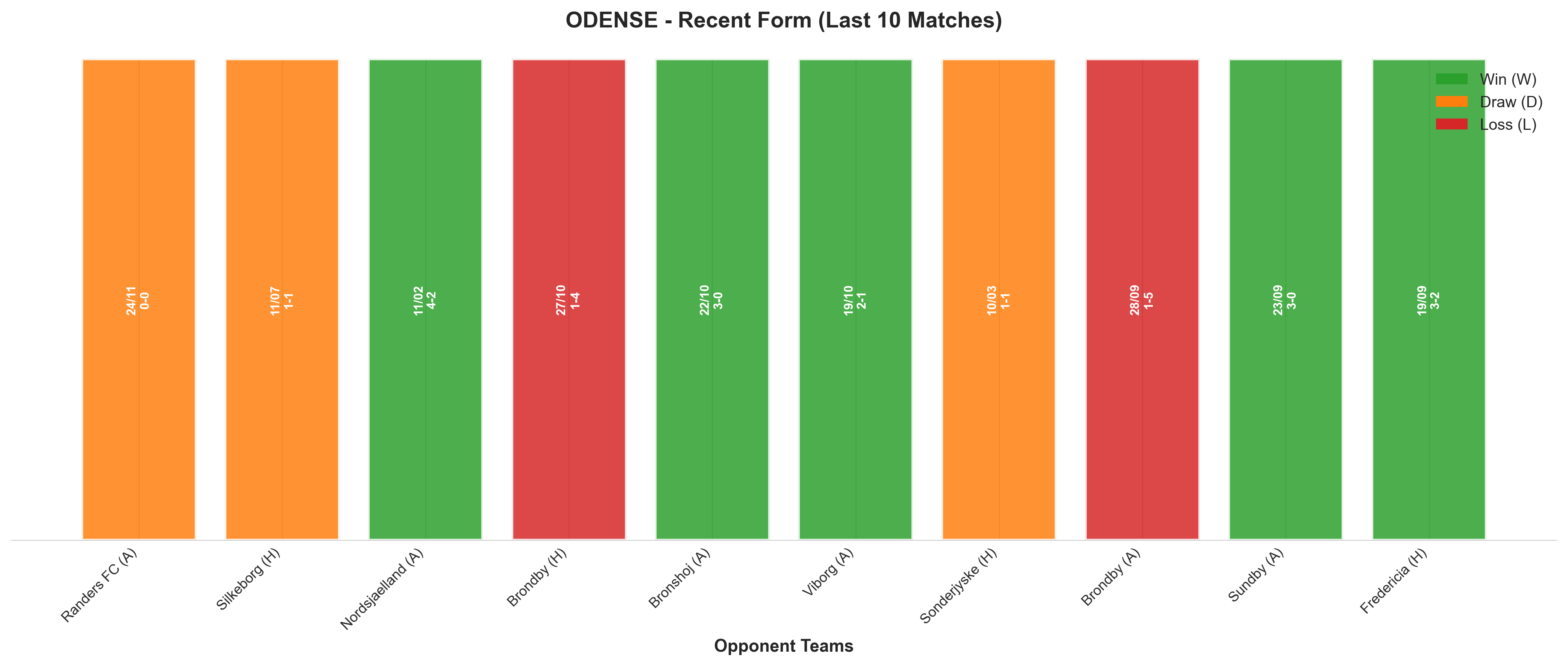 Home Team Recent Form