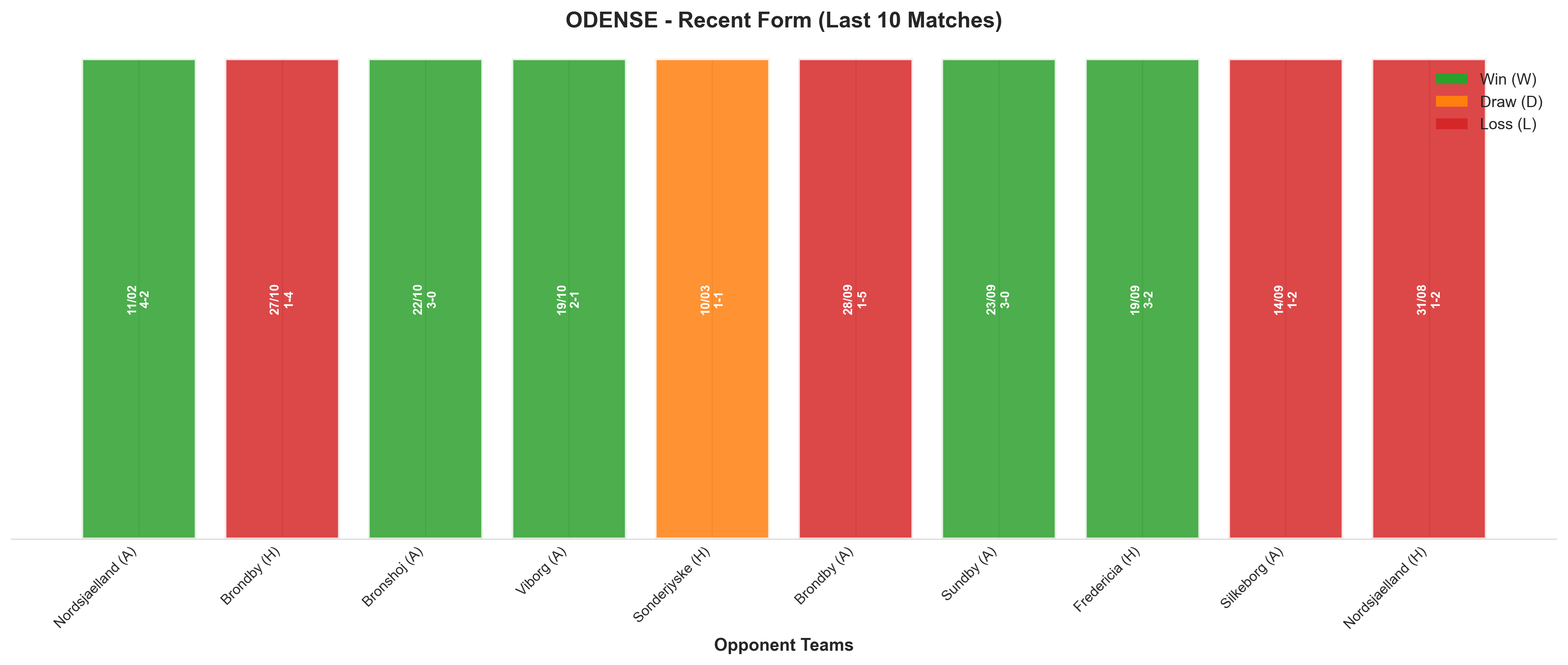 Home Team Recent Form