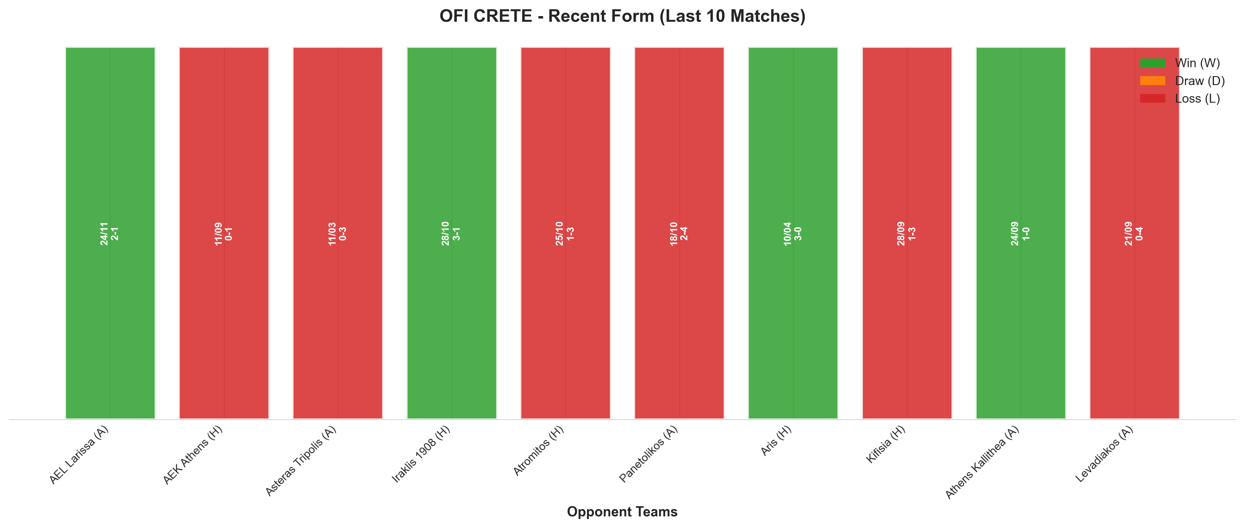 Home Team Recent Form