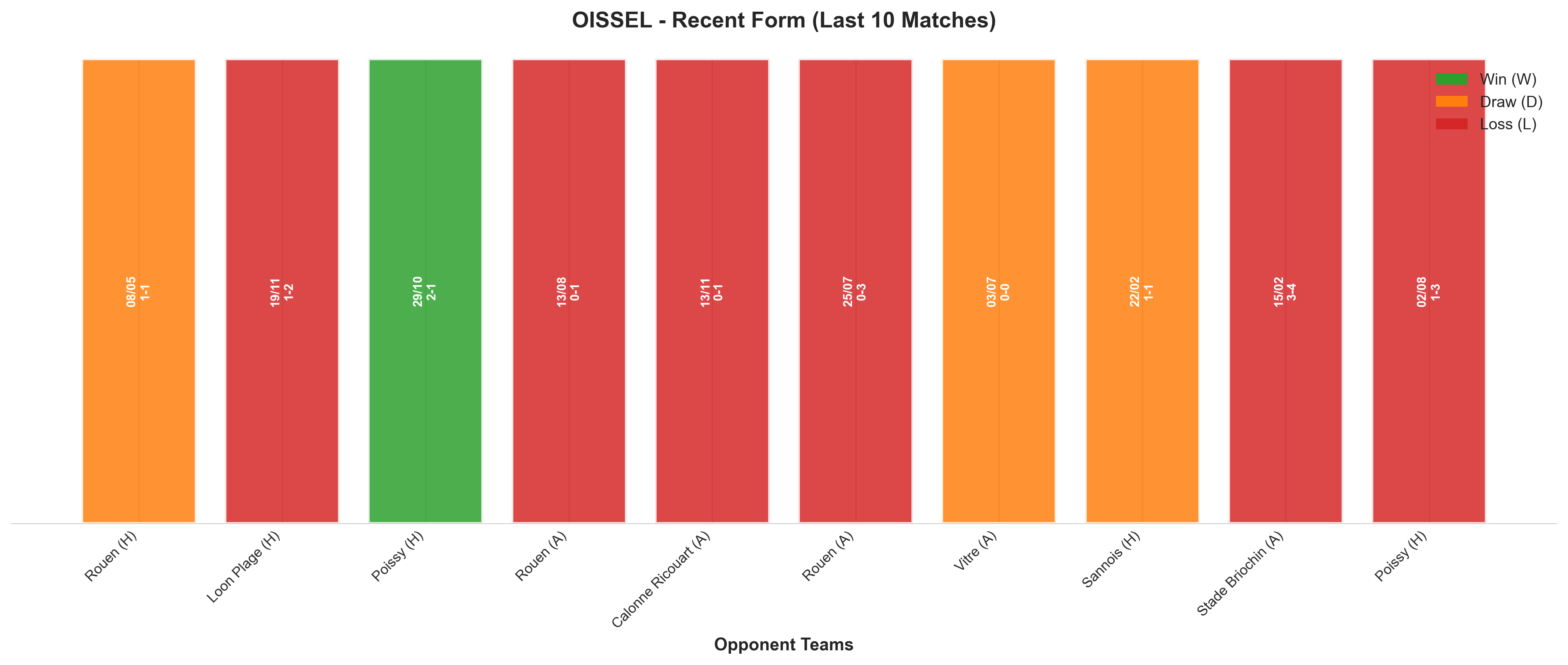 Home Team Recent Form