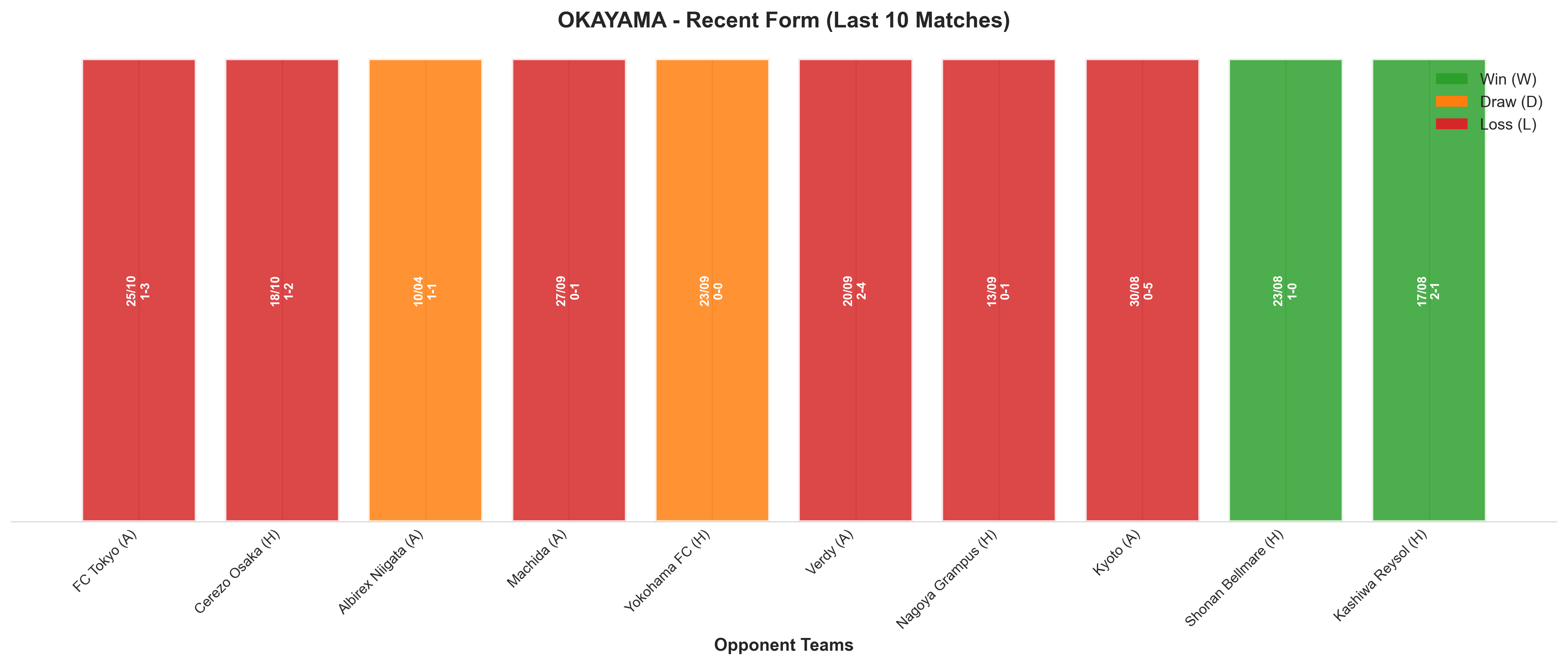 Away Team Recent Form