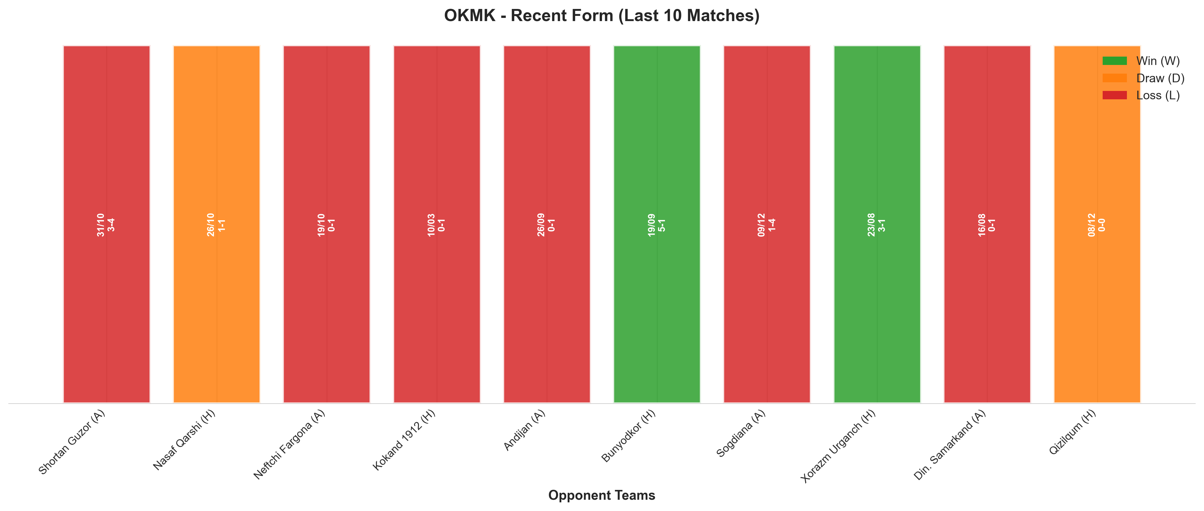 Home Team Recent Form