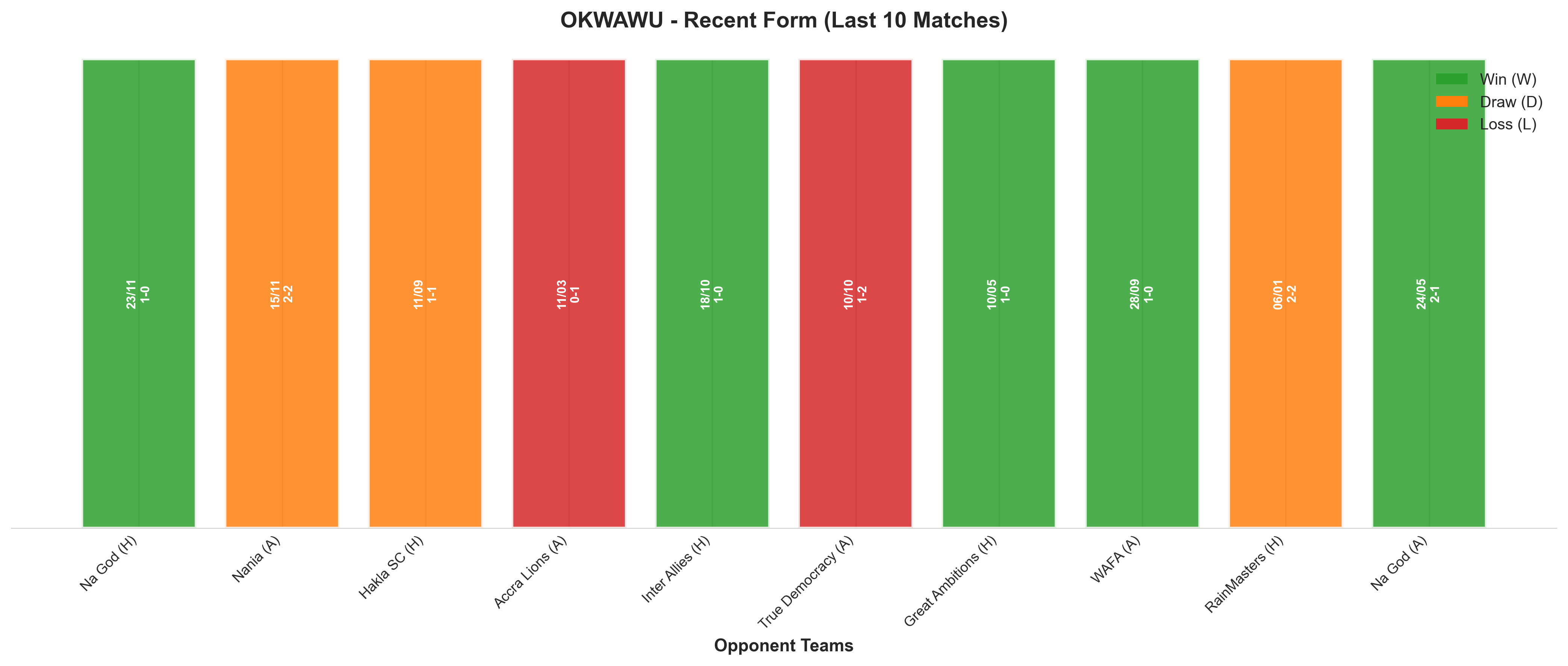 Away Team Recent Form