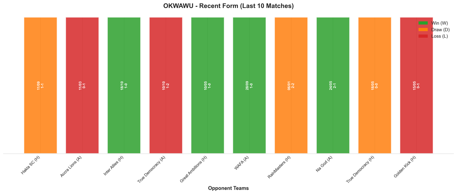 Away Team Recent Form