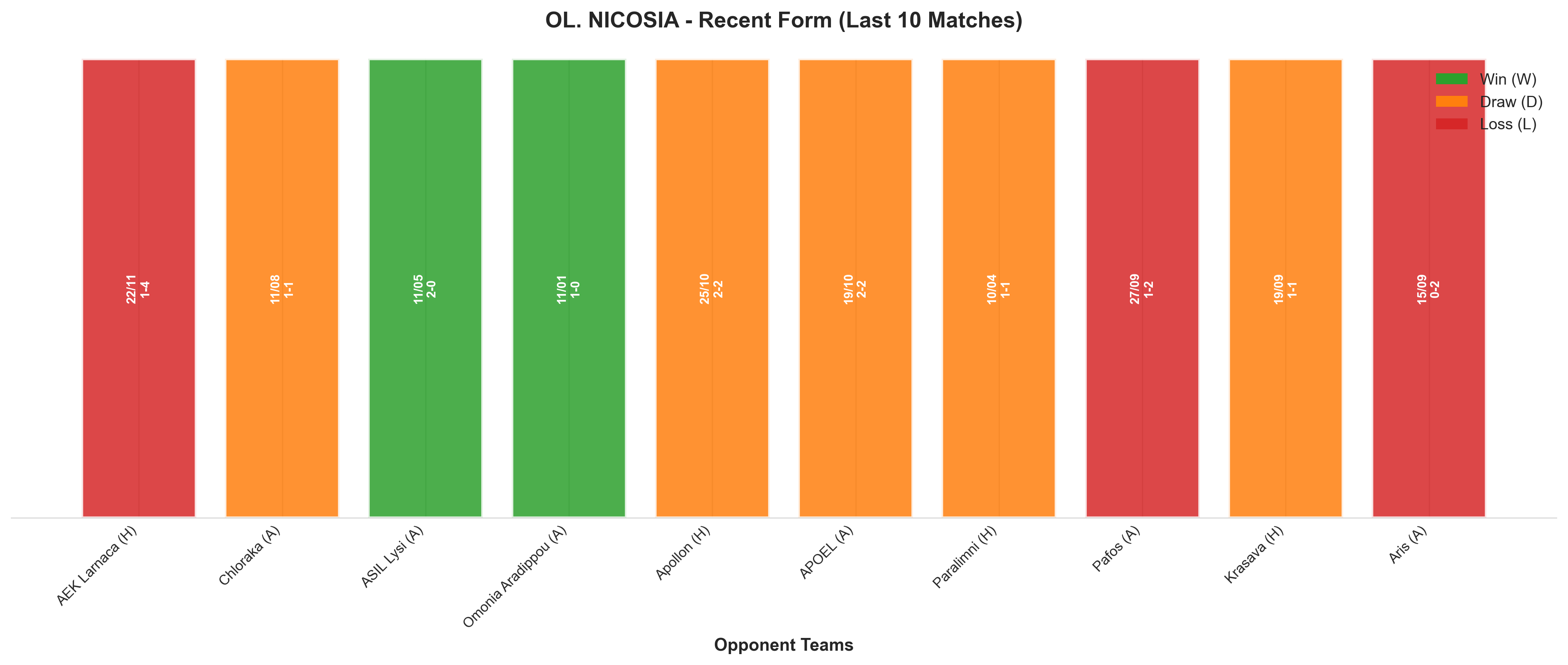 Away Team Recent Form