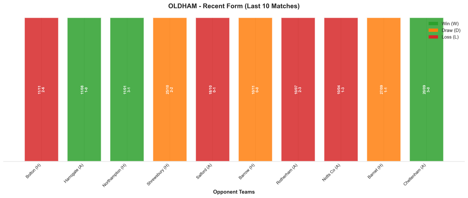 Home Team Recent Form