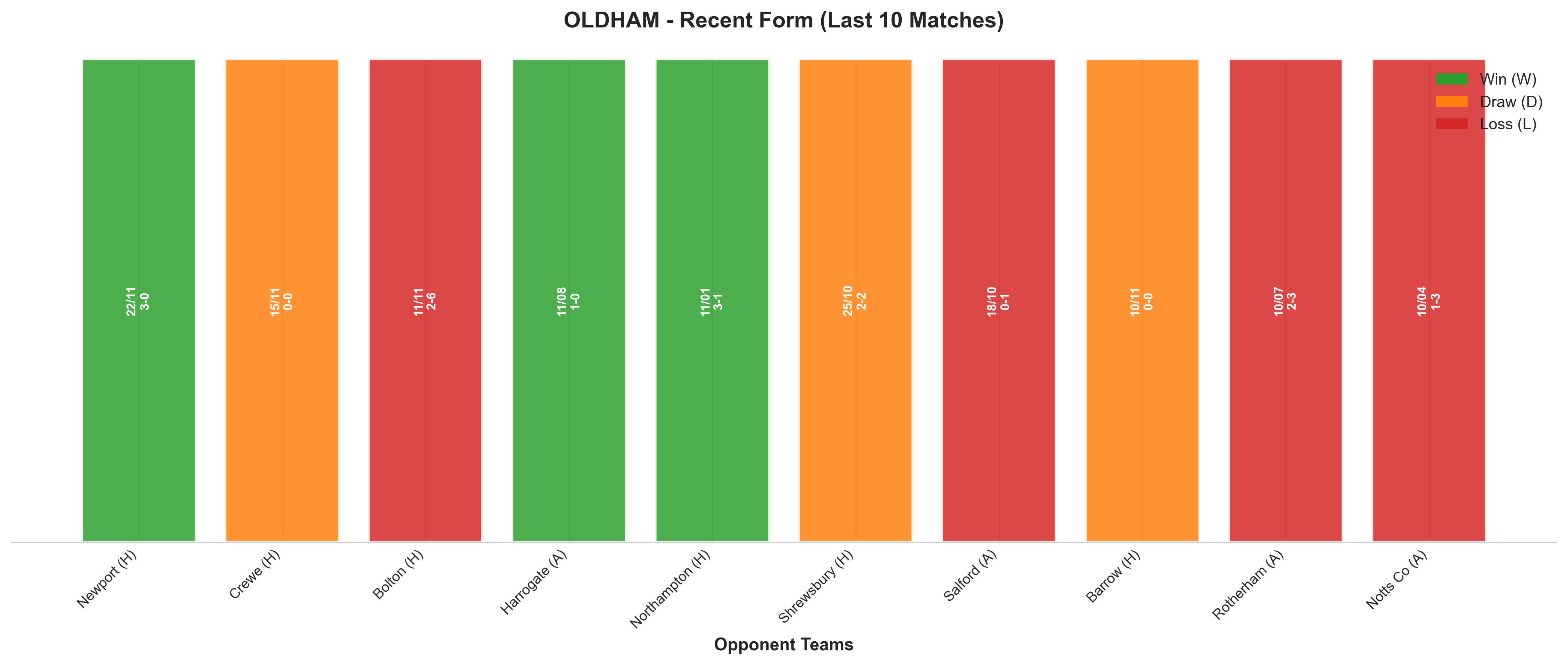 Away Team Recent Form