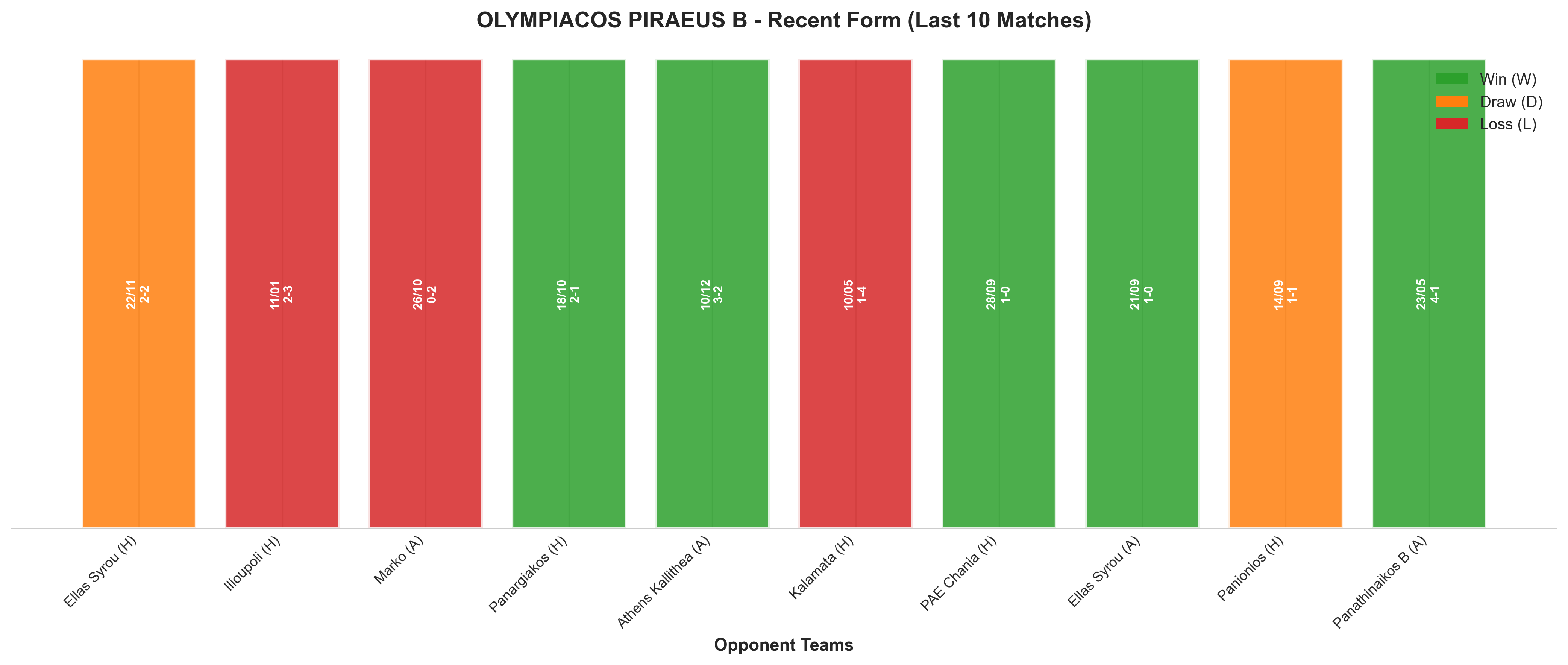 Away Team Recent Form