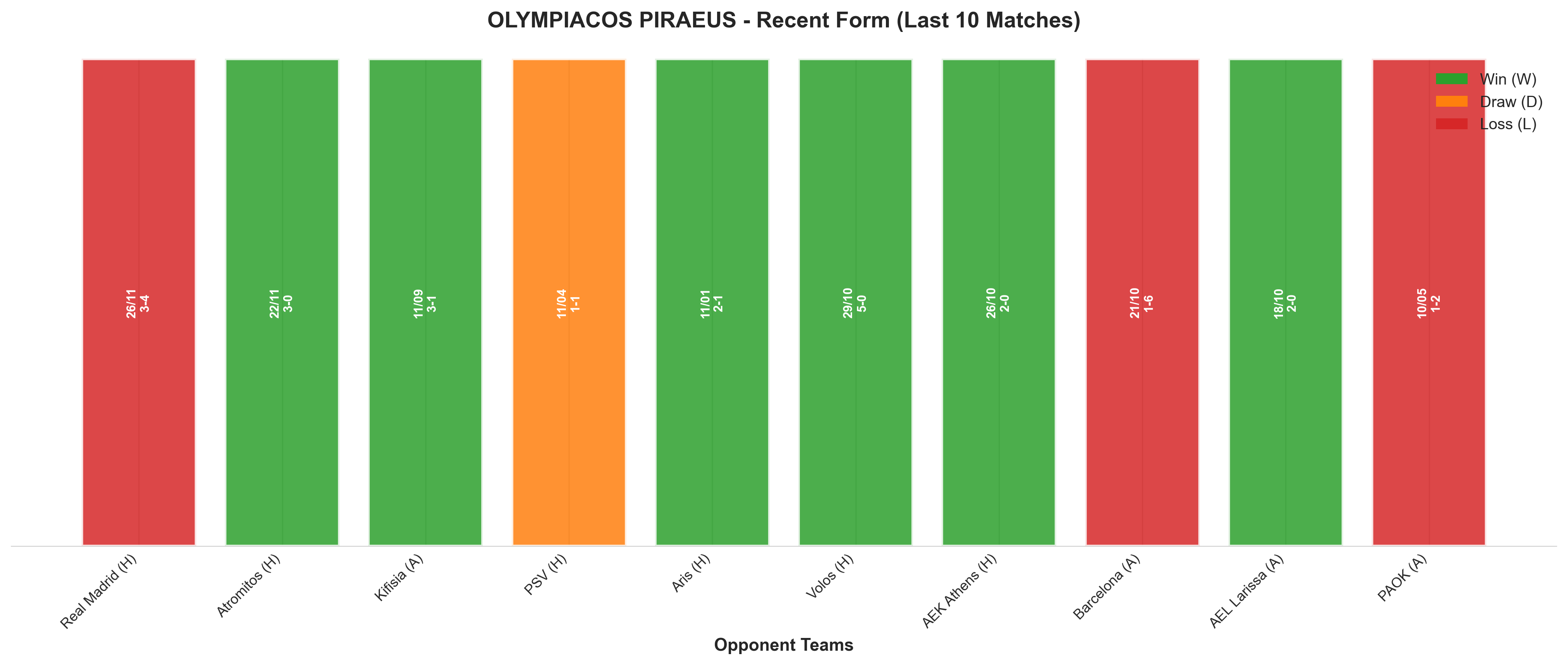 Away Team Recent Form