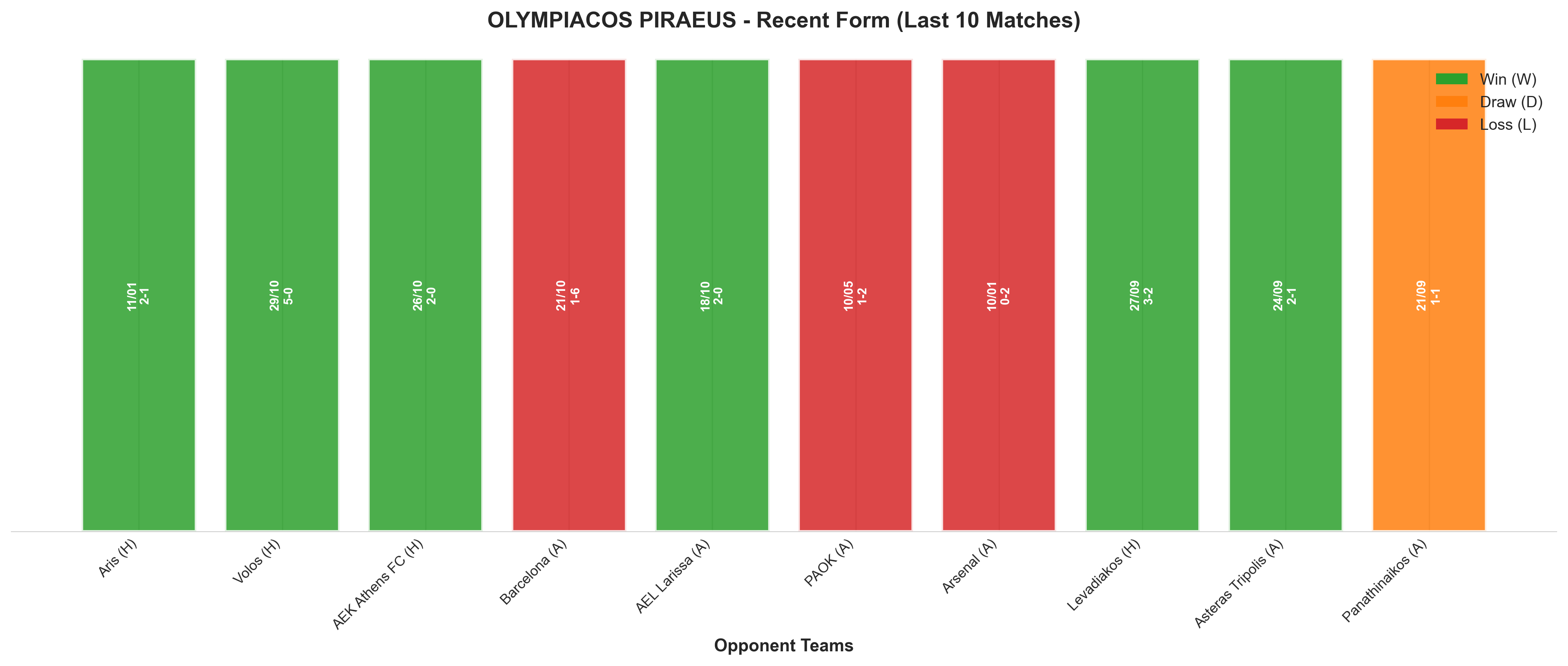 Home Team Recent Form